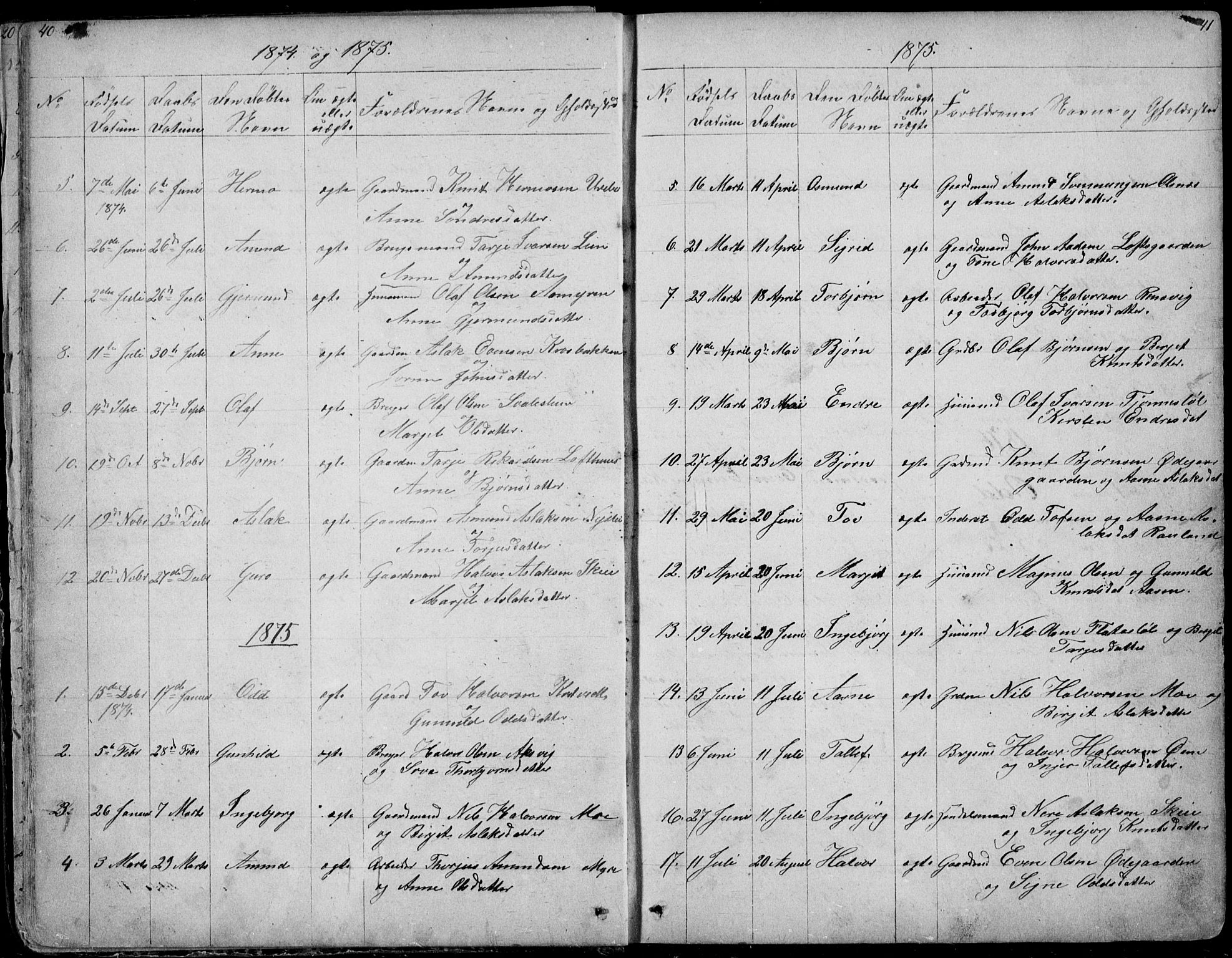 Rauland kirkebøker, SAKO/A-292/G/Ga/L0002: Parish register (copy) no. I 2, 1849-1935, p. 40-41
