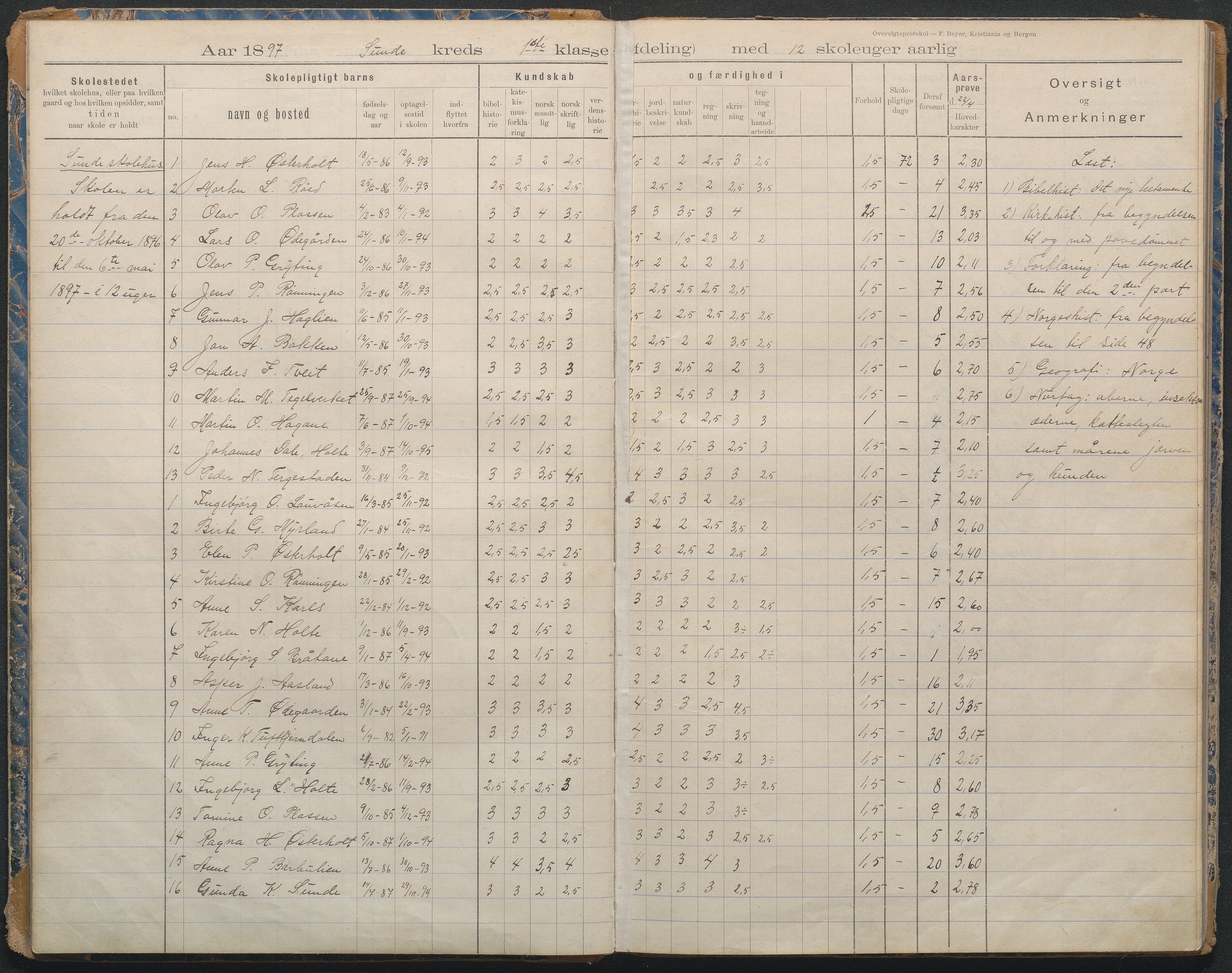 Gjerstad Kommune, Lunden Skole, AAKS/KA0911-550b/F02/L0001: Karakterprotokoll, 1892-1960