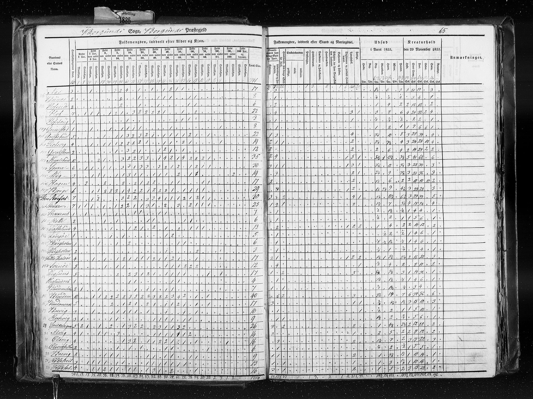 RA, Census 1835, vol. 8: Romsdal amt og Søndre Trondhjem amt, 1835, p. 65