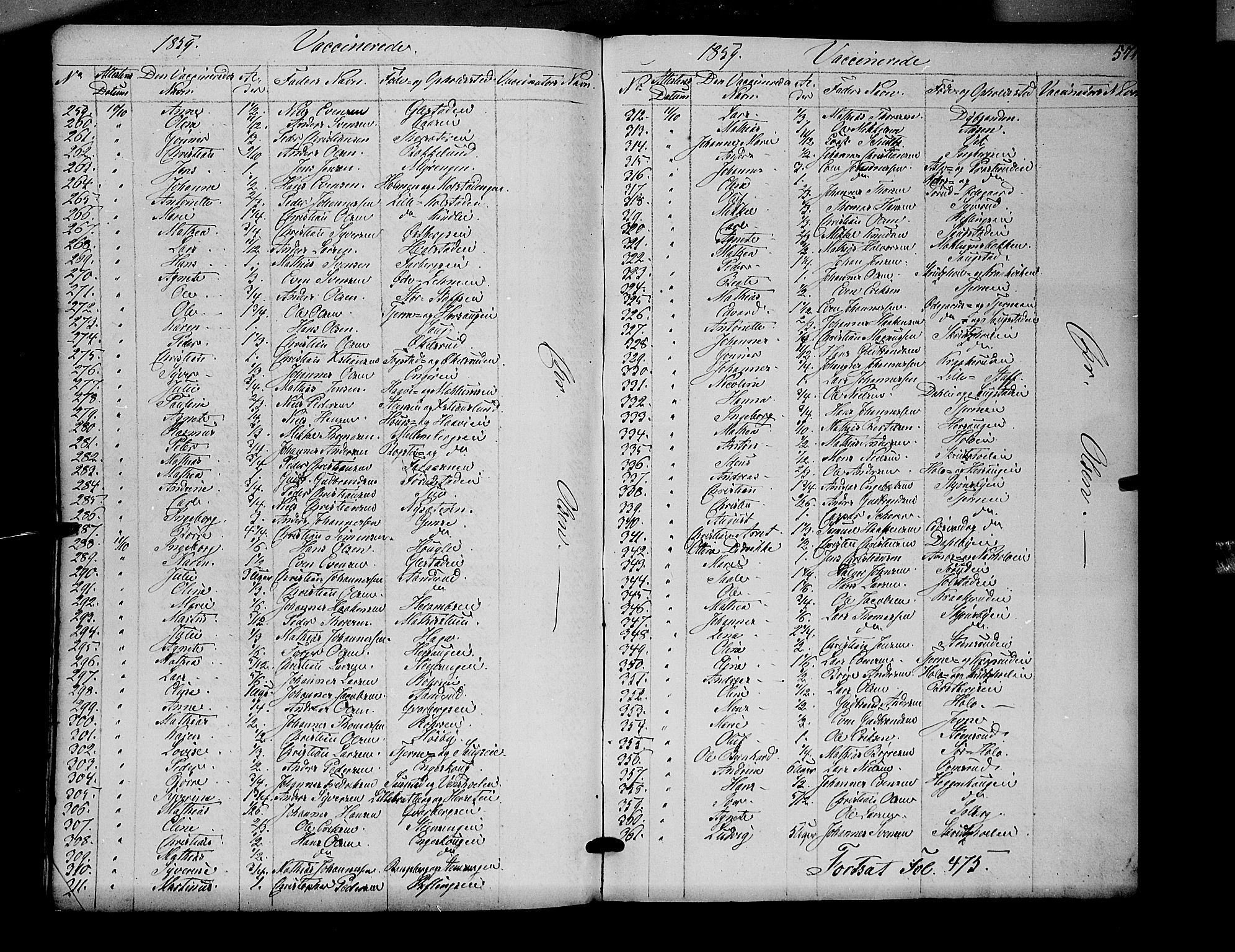 Ringsaker prestekontor, SAH/PREST-014/K/Ka/L0009: Parish register (official) no. 9, 1850-1860, p. 571