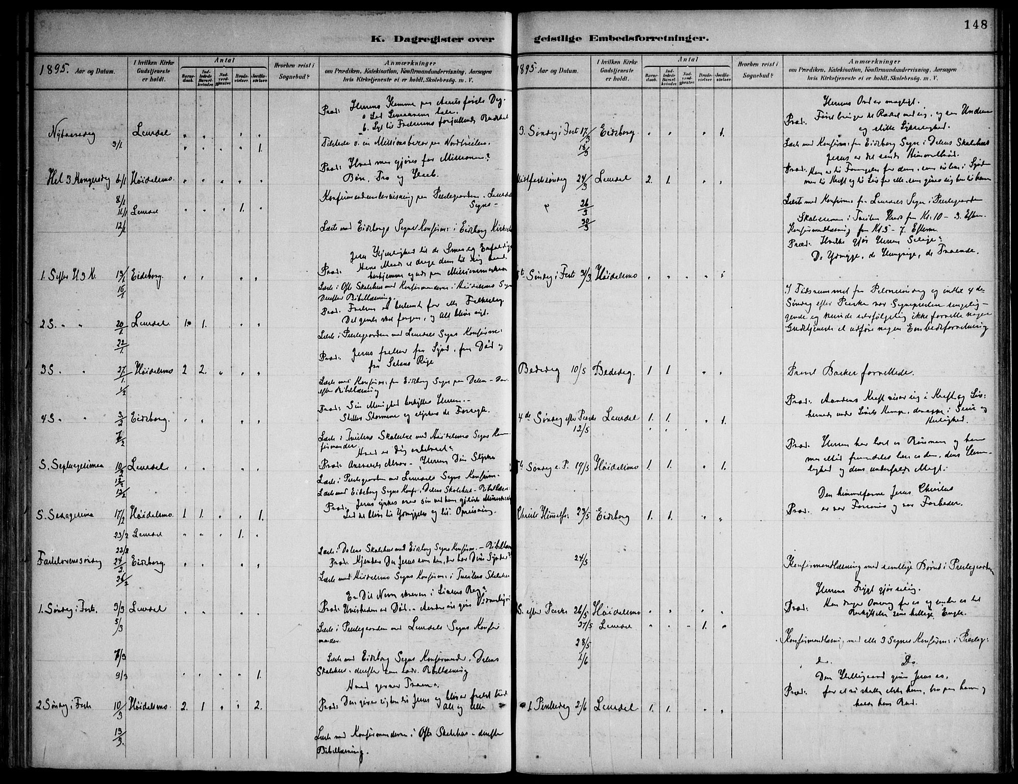 Lårdal kirkebøker, AV/SAKO-A-284/F/Fa/L0007: Parish register (official) no. I 7, 1887-1906, p. 148