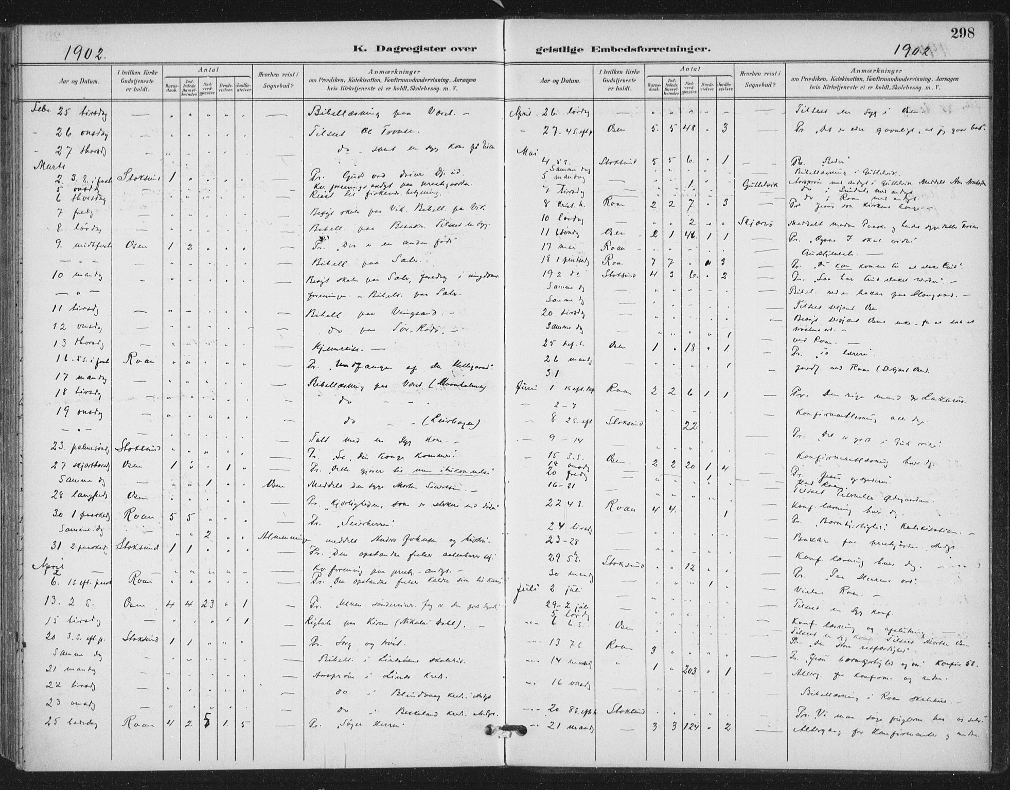 Ministerialprotokoller, klokkerbøker og fødselsregistre - Sør-Trøndelag, SAT/A-1456/657/L0708: Parish register (official) no. 657A09, 1894-1904, p. 298