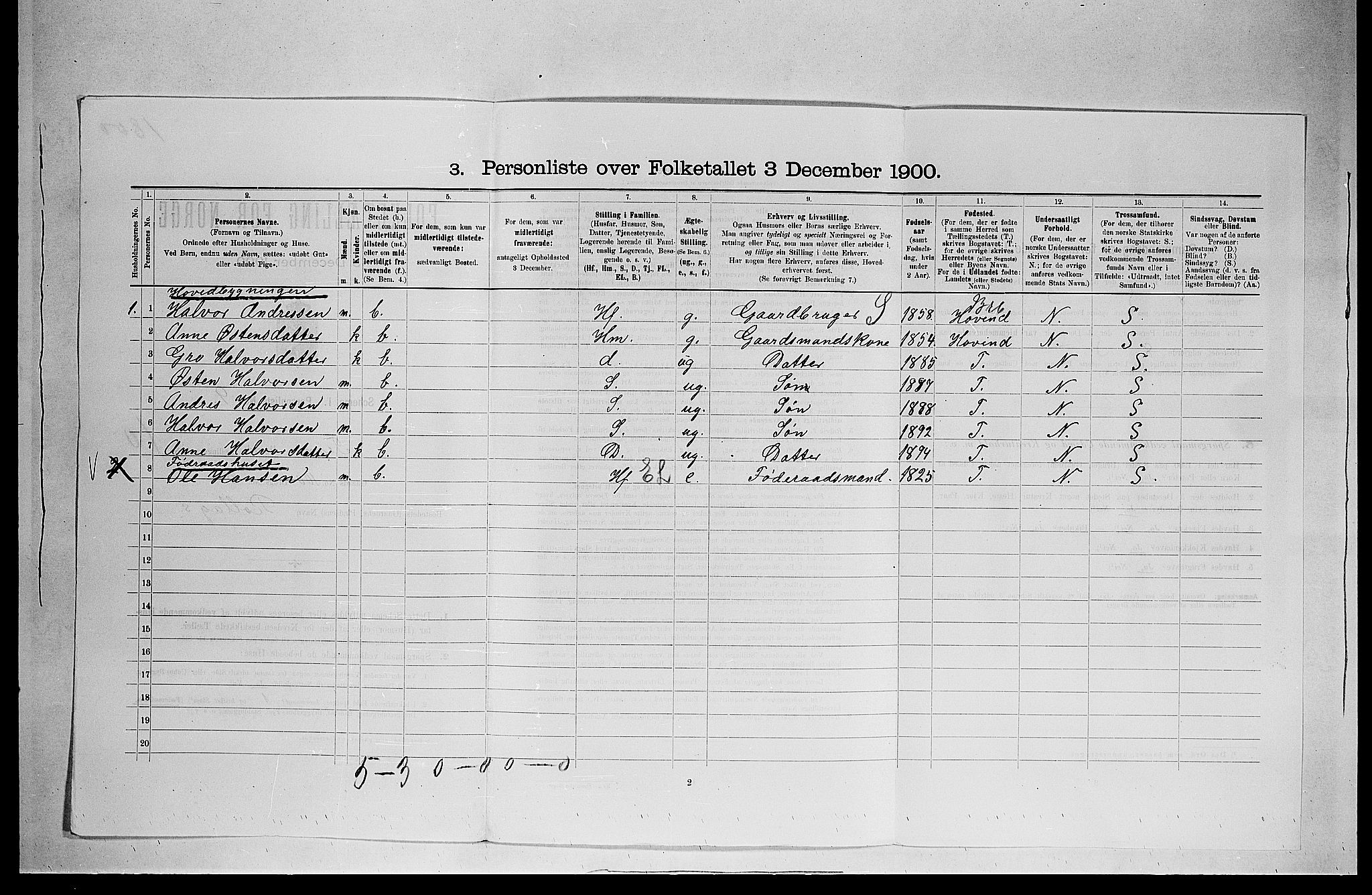 SAKO, 1900 census for Tinn, 1900, p. 749