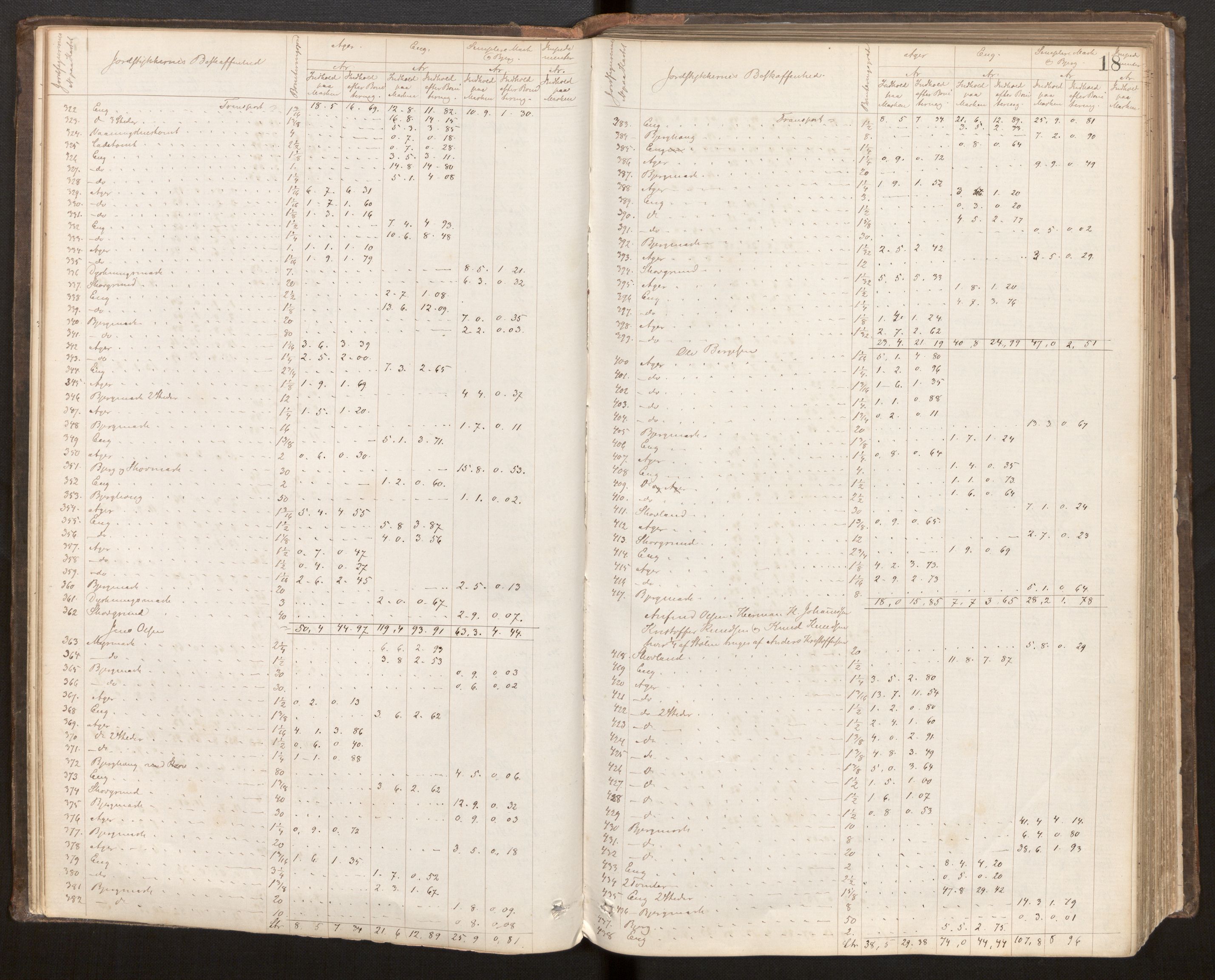 Hordaland jordskiftedøme - VI Sunnhordland jordskiftedistrikt, AV/SAB-A-7301/A/Aa/L0007: Forhandlingsprotokoll, 1883-1886, p. 17b-18a