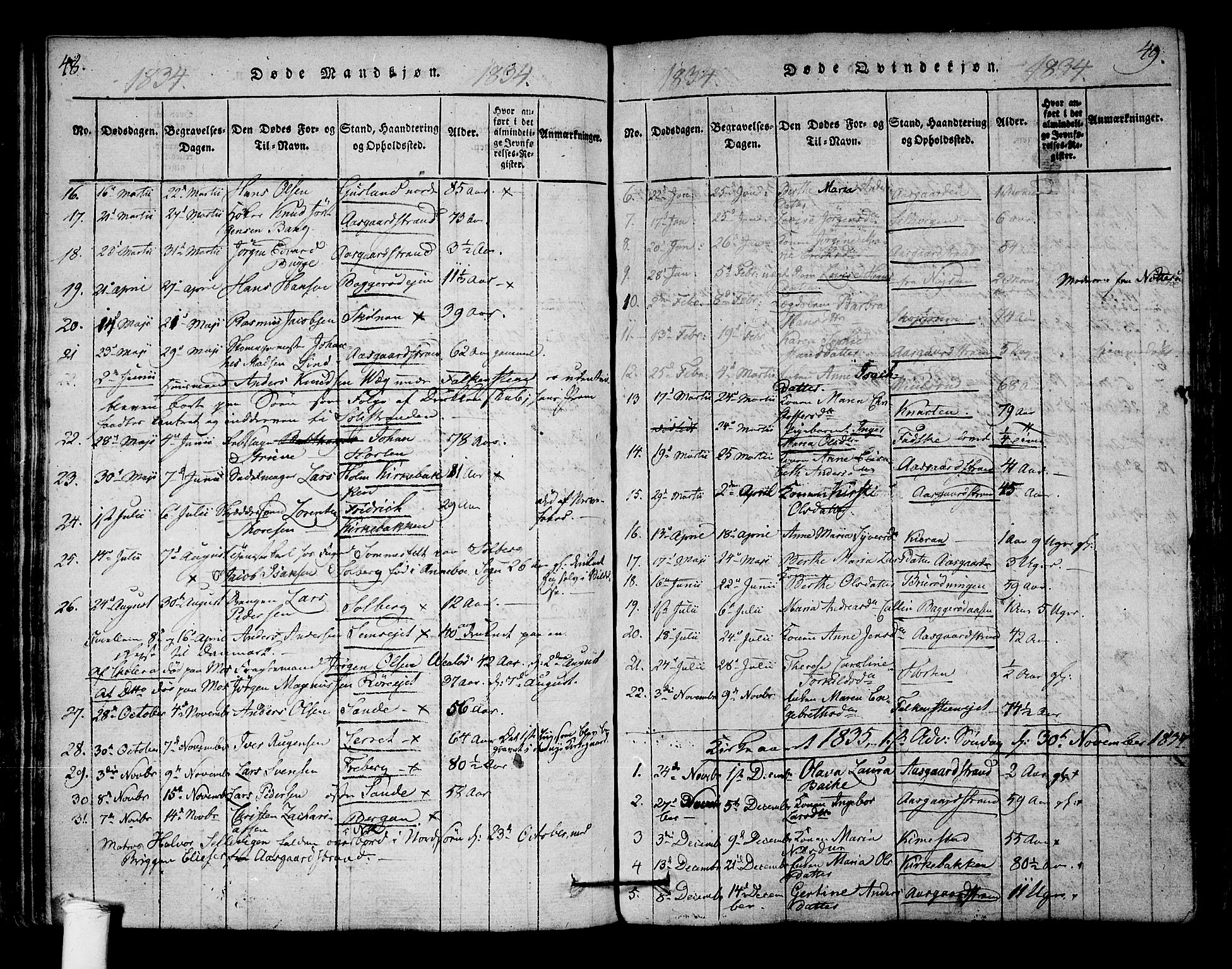 Borre kirkebøker, SAKO/A-338/F/Fa/L0004: Parish register (official) no. I 4, 1815-1845, p. 48-49
