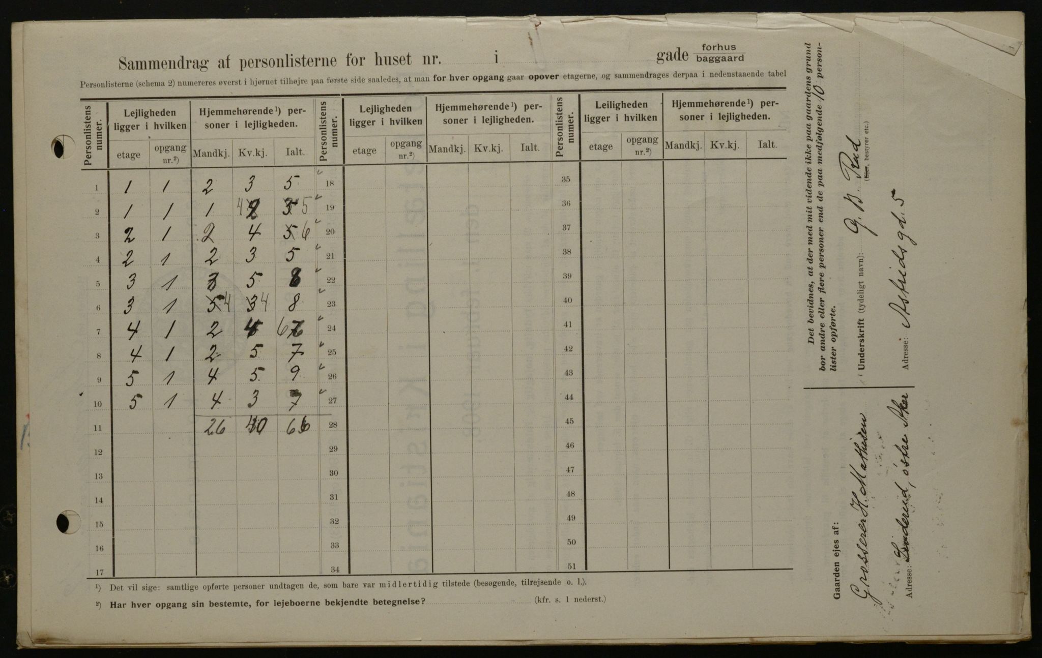 OBA, Municipal Census 1908 for Kristiania, 1908, p. 83458