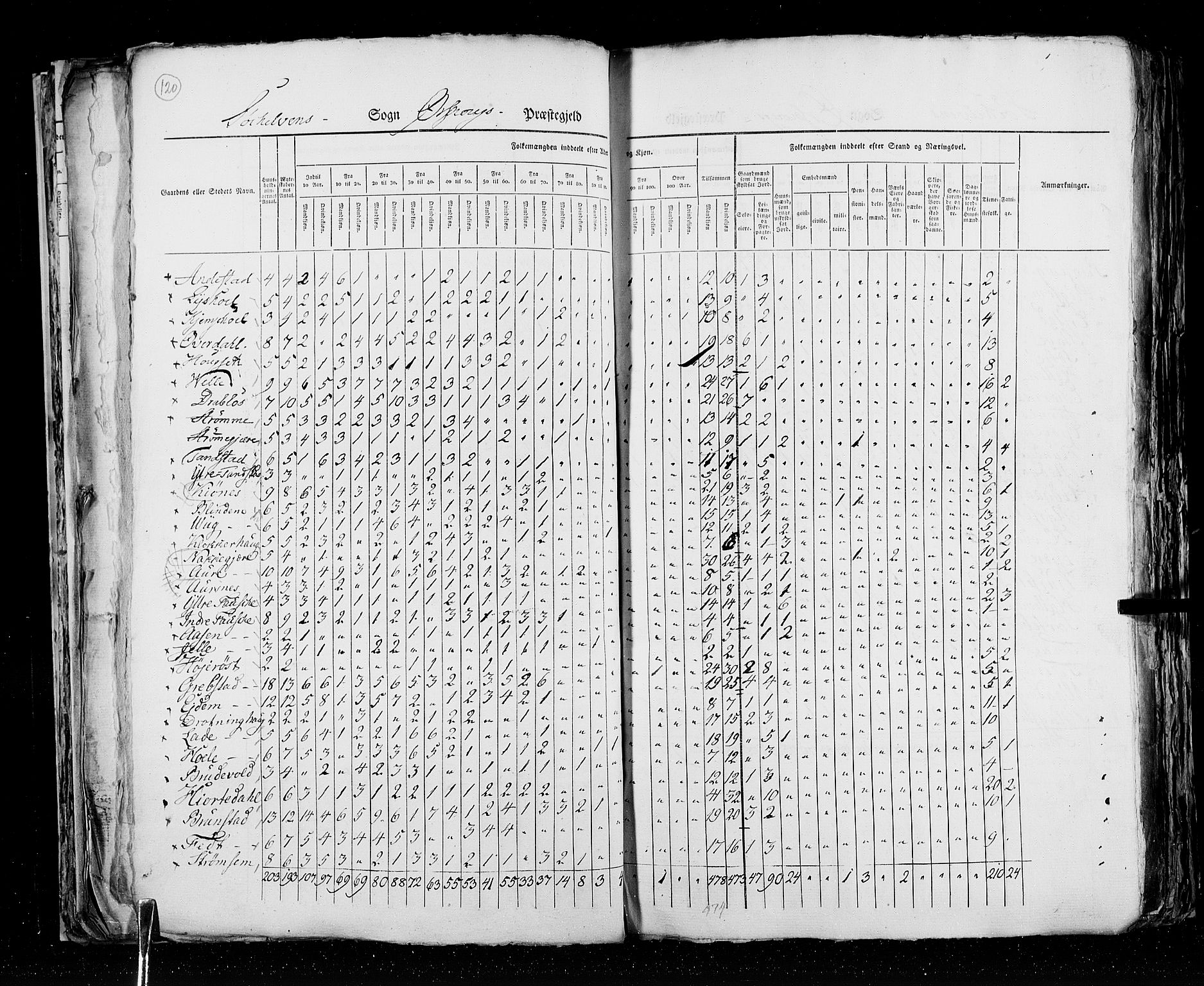 RA, Census 1825, vol. 15: Romsdal amt, 1825, p. 120