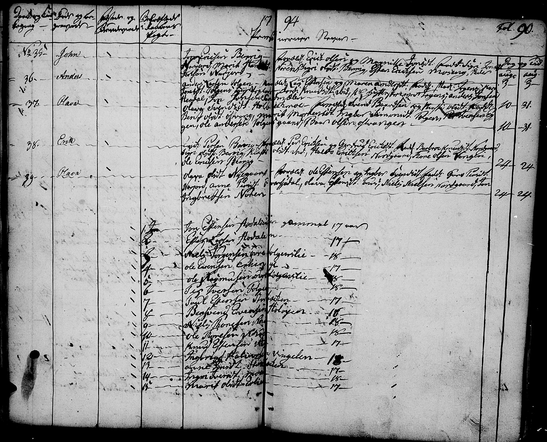 Tolga prestekontor, AV/SAH-PREST-062/K/L0003: Parish register (official) no. 3, 1786-1814, p. 90