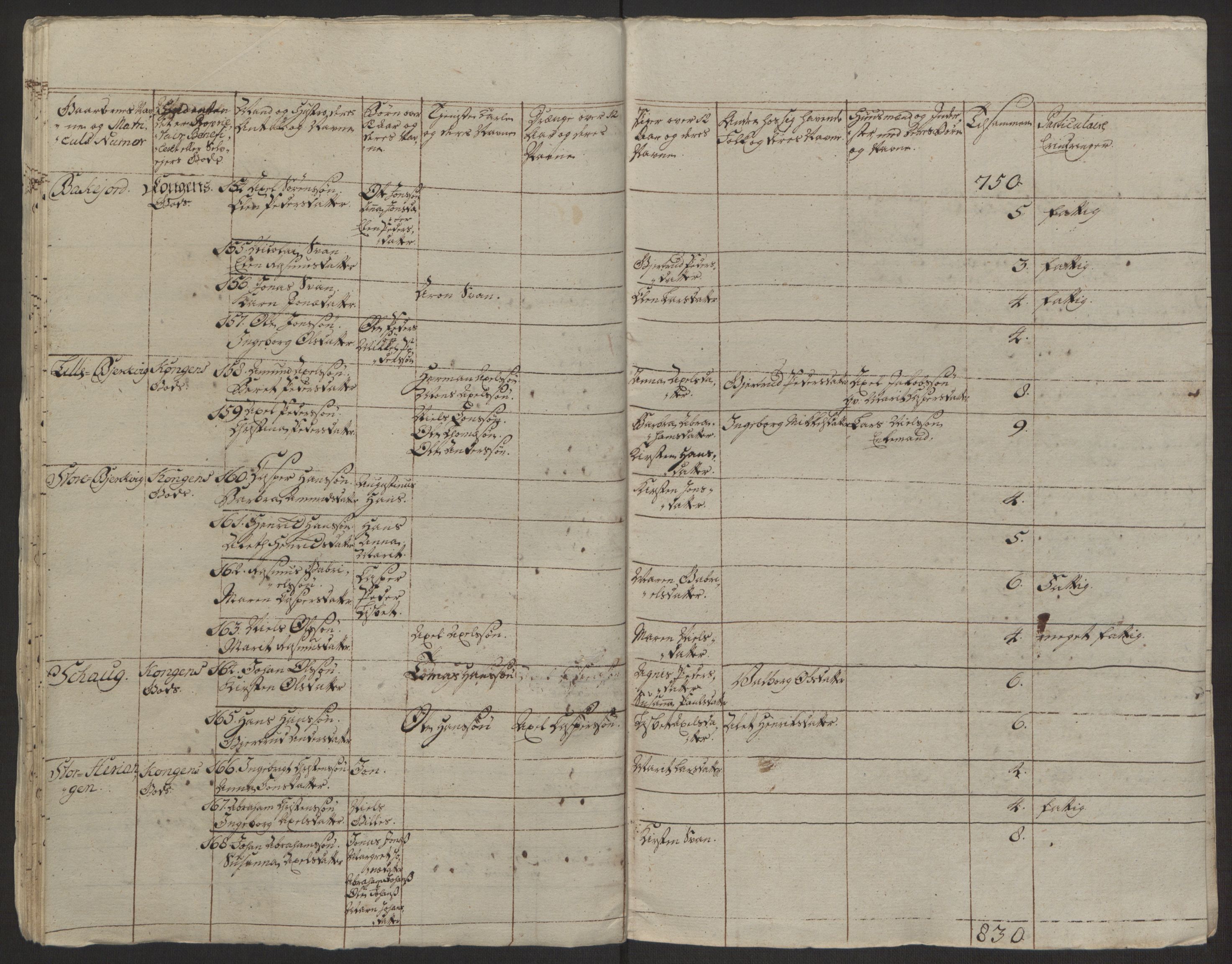 Rentekammeret inntil 1814, Realistisk ordnet avdeling, AV/RA-EA-4070/Ol/L0022a/0001: [Gg 10]: Ekstraskatten, 23.09.1762. Nordlands amt / Salten, 1762-1763, p. 17