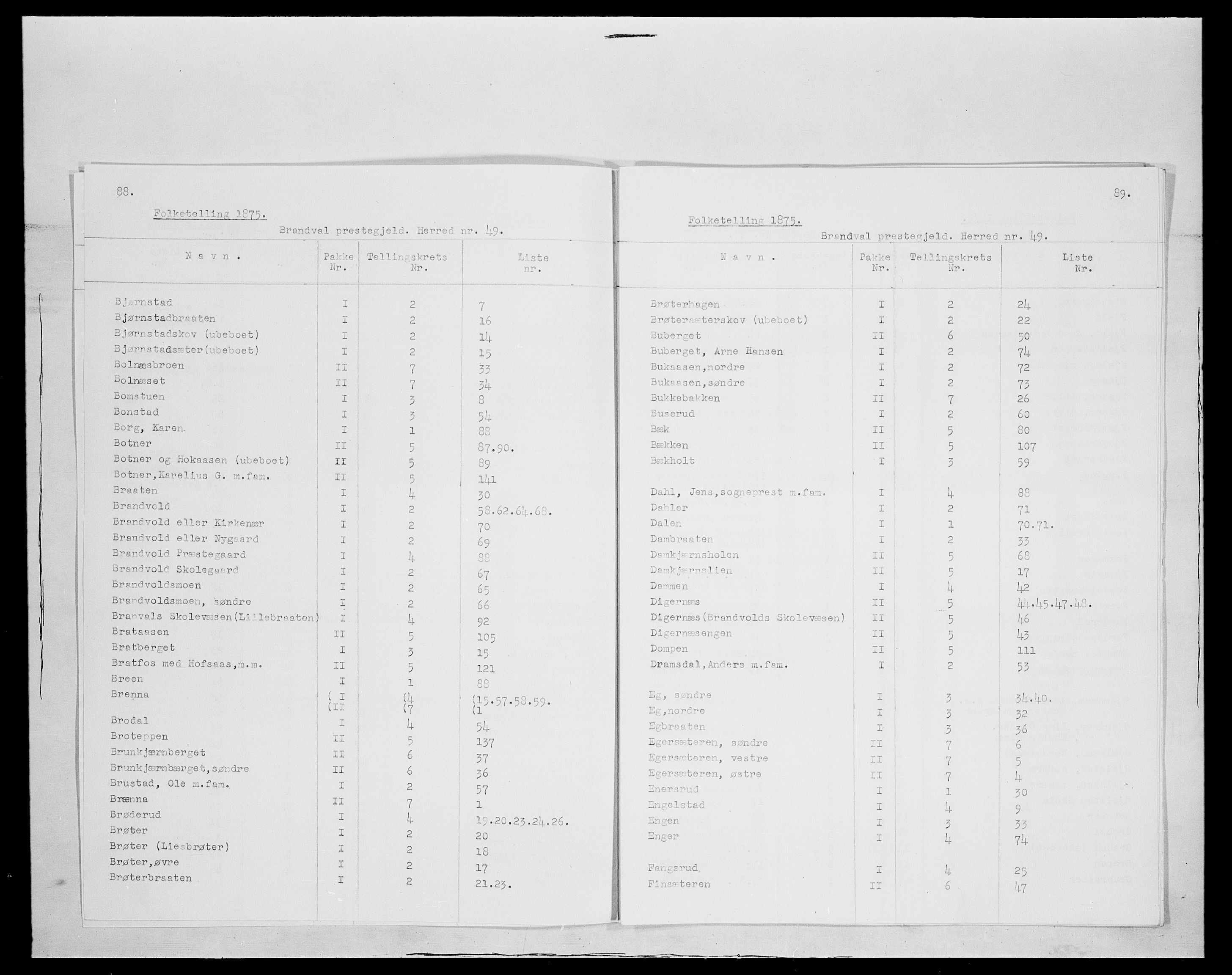 SAH, 1875 census for 0422P Brandval, 1875, p. 2