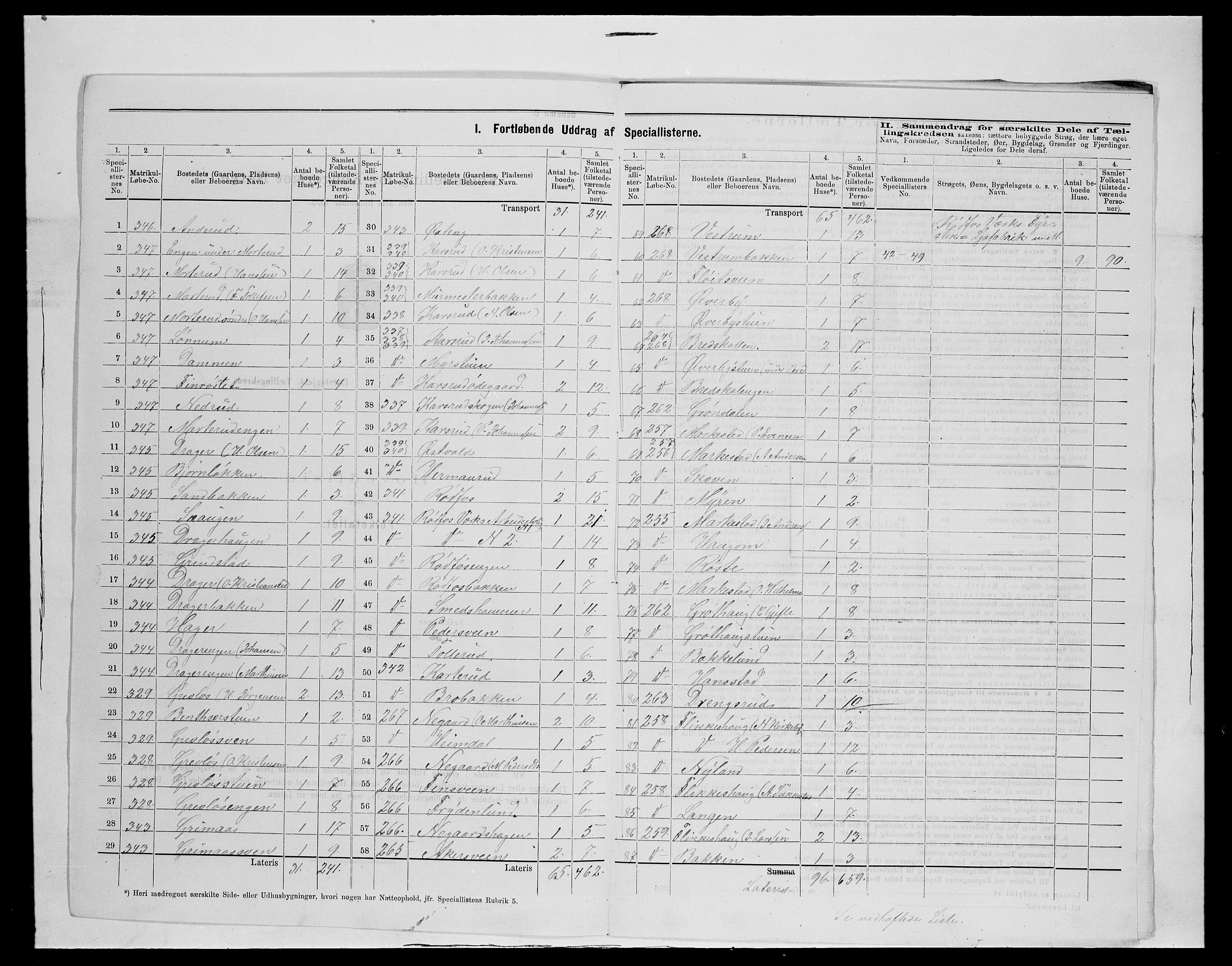 SAH, 1875 census for 0529P Vestre Toten, 1875, p. 33