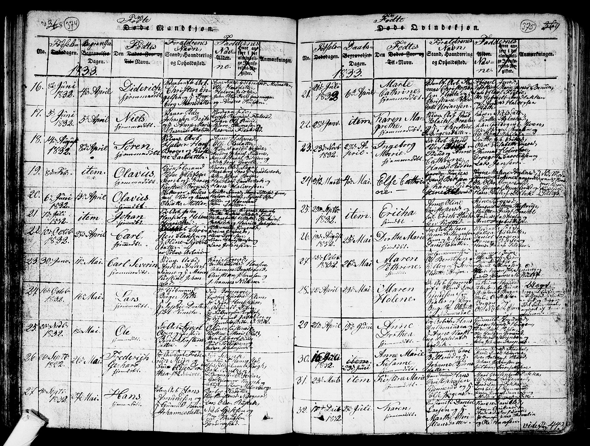 Kongsberg kirkebøker, SAKO/A-22/G/Ga/L0001: Parish register (copy) no. 1, 1816-1839, p. 374-375