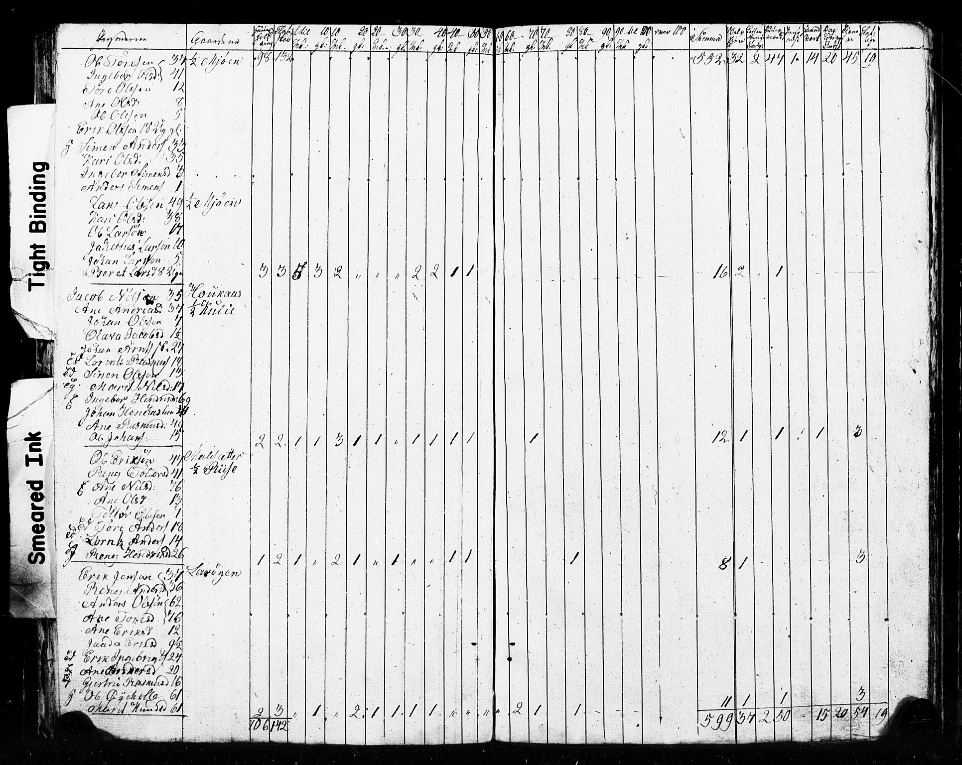 , 1825 Census for Meldal parish, 1825, p. 71