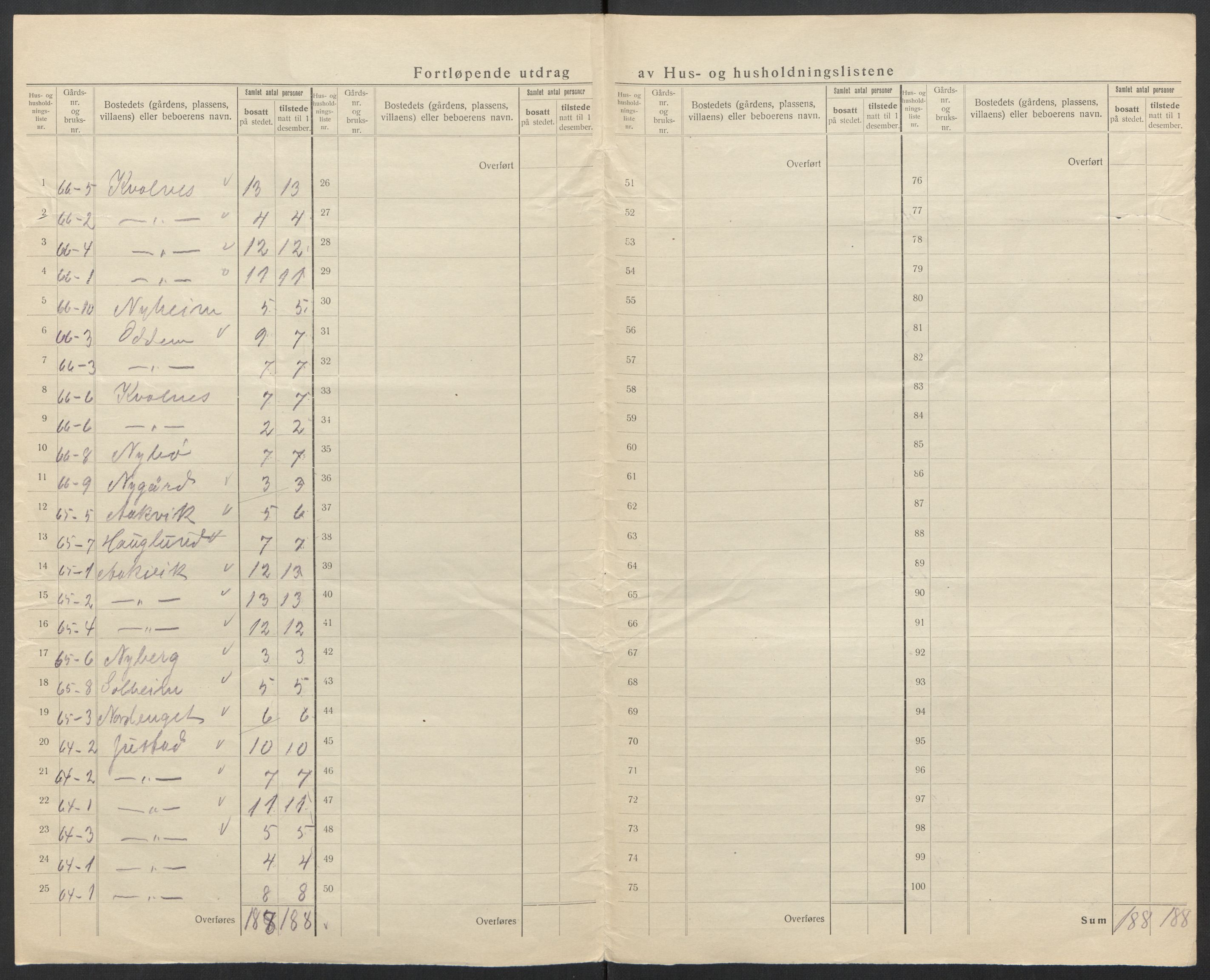 SAT, 1920 census for Tjøtta, 1920, p. 12