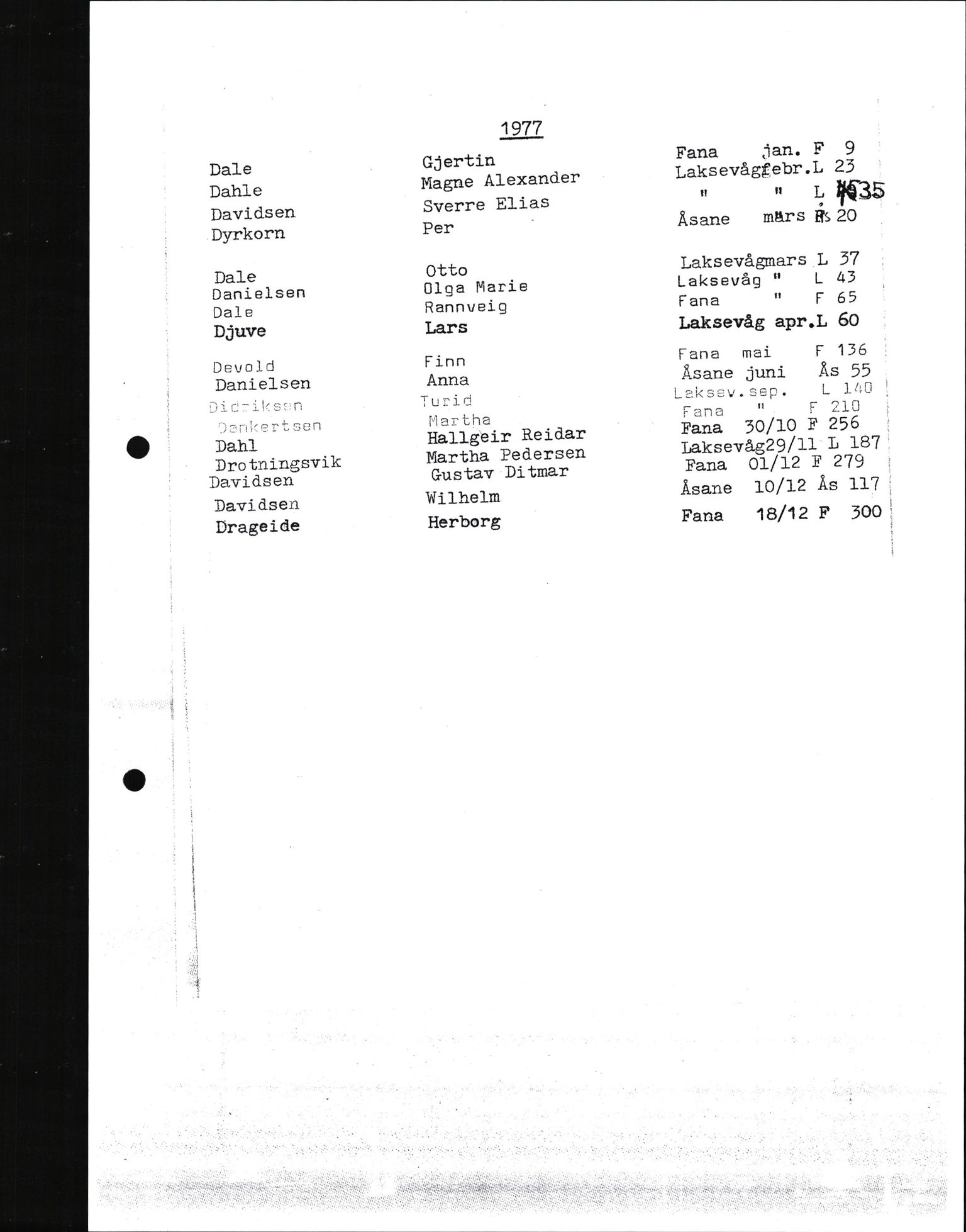 Byfogd og Byskriver i Bergen, SAB/A-3401/06/06Nb/L0017: Register til dødsfalljournaler, 1977, p. 11