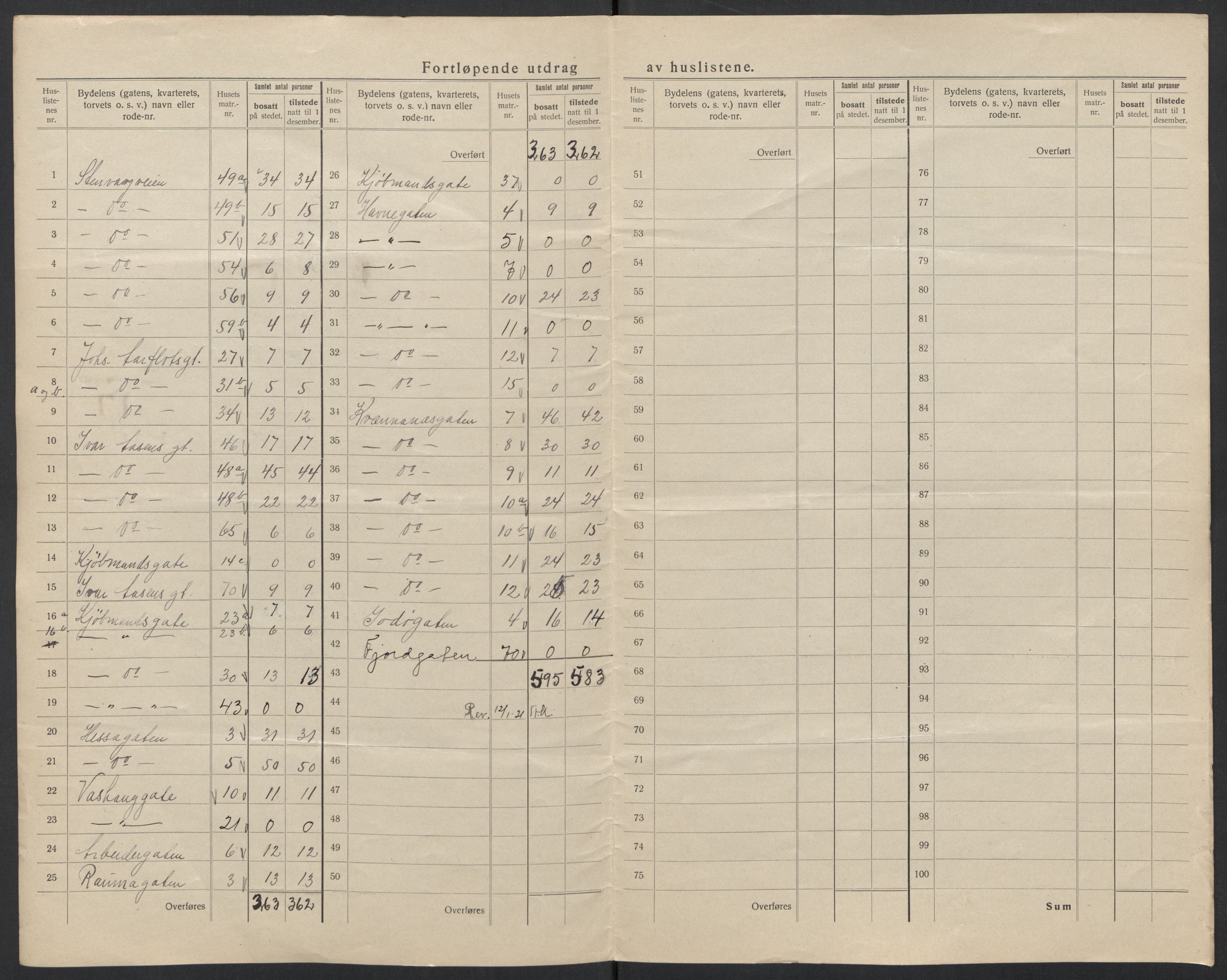 SAT, 1920 census for Ålesund, 1920, p. 73