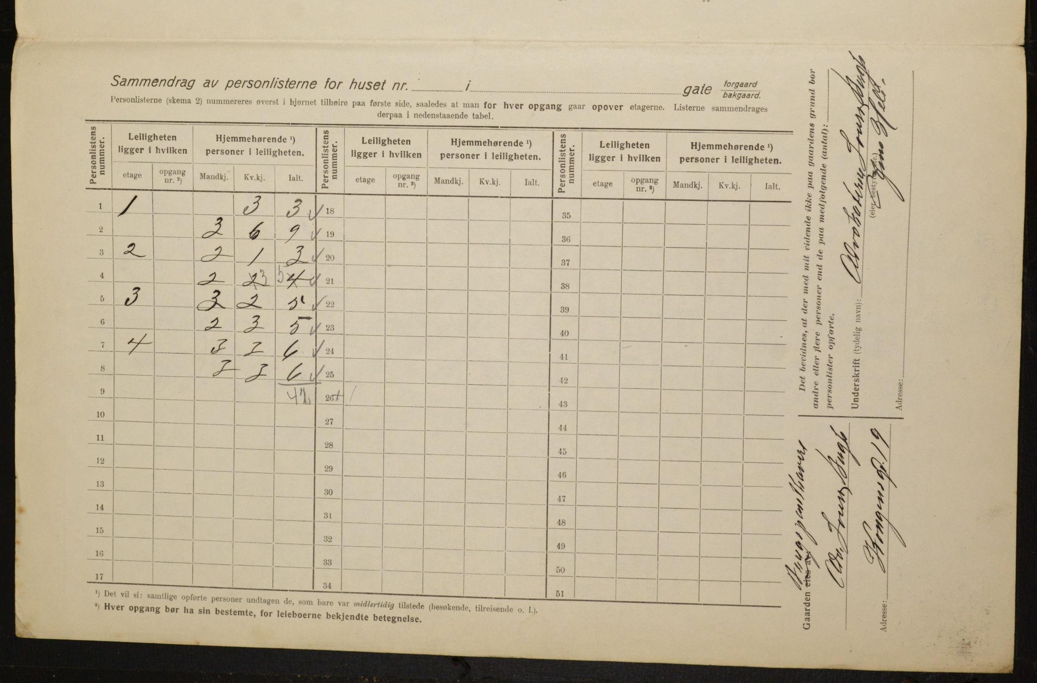 OBA, Municipal Census 1916 for Kristiania, 1916, p. 97883