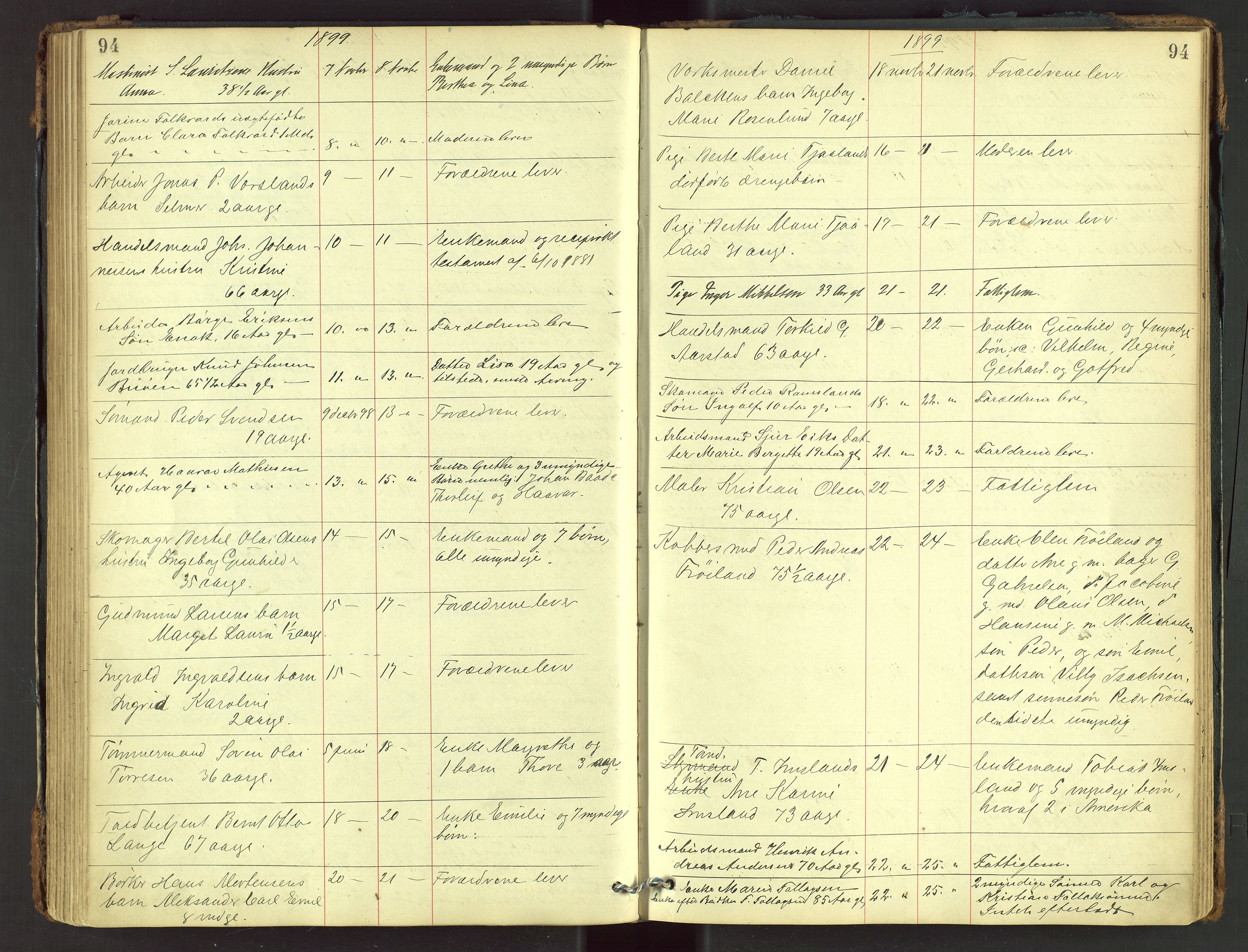 Stavanger skifteforvalter, AV/SAST-A-101412/001/5/52/52B/L0002: Dødsfallsprotokoll, 1894-1902, p. 94