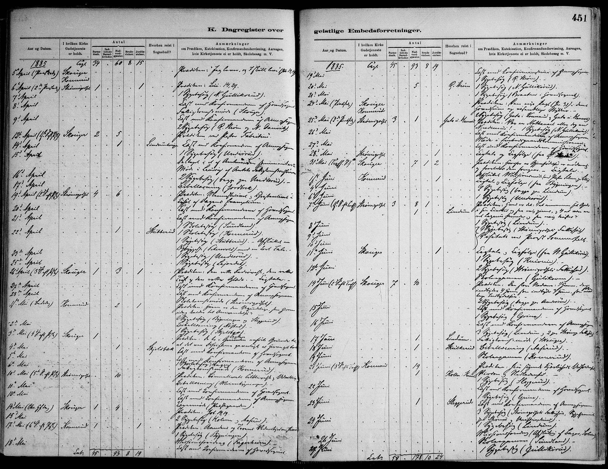 Skoger kirkebøker, AV/SAKO-A-59/F/Fa/L0006: Parish register (official) no. I 6, 1885-1910, p. 451