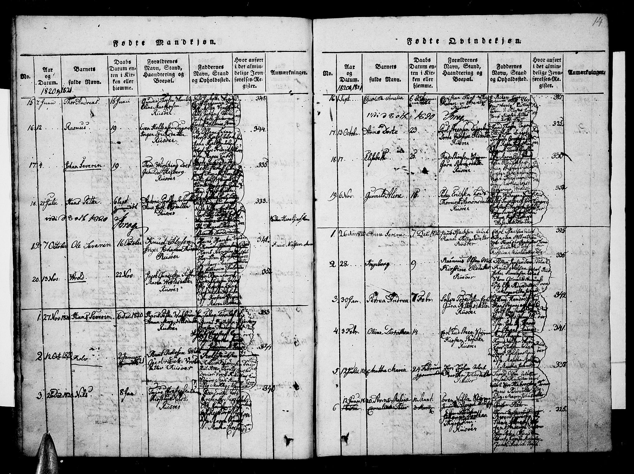 Risør sokneprestkontor, SAK/1111-0035/F/Fb/L0004: Parish register (copy) no. B 4, 1816-1848, p. 14