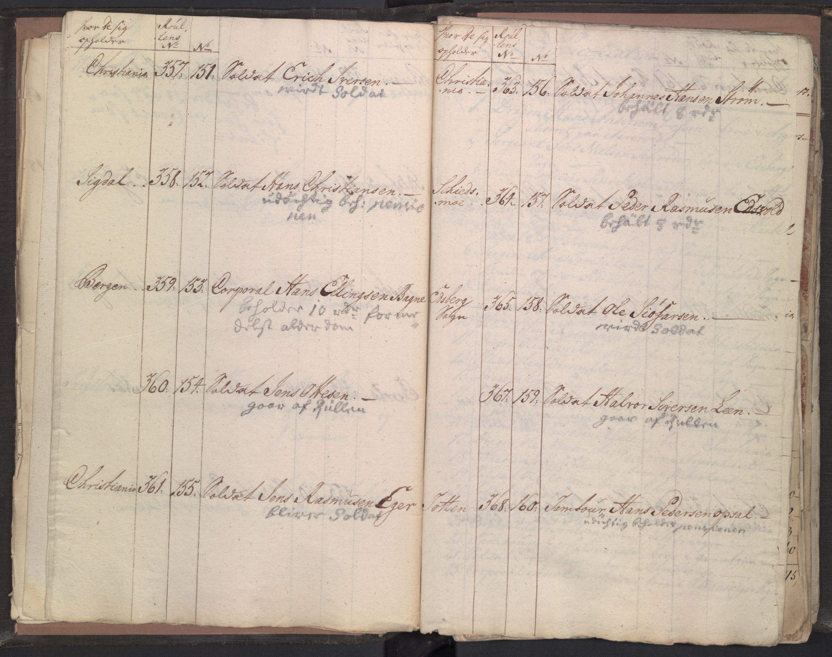 Forsvaret, Den norske kvesthuskasse/krigshospitalkasse, AV/RA-RAFA-1887/A/Aa/L0058: Ruller over pensjonerte, 1713-1798, p. 49
