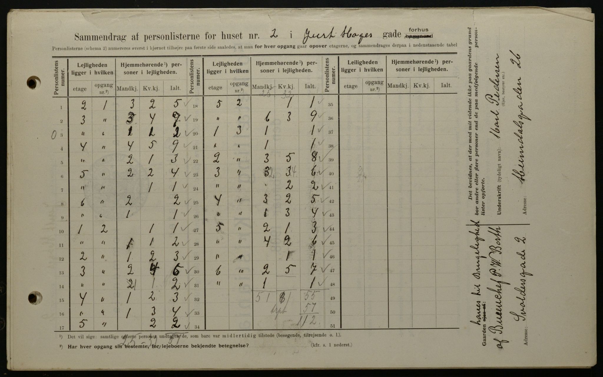 OBA, Municipal Census 1908 for Kristiania, 1908, p. 42559