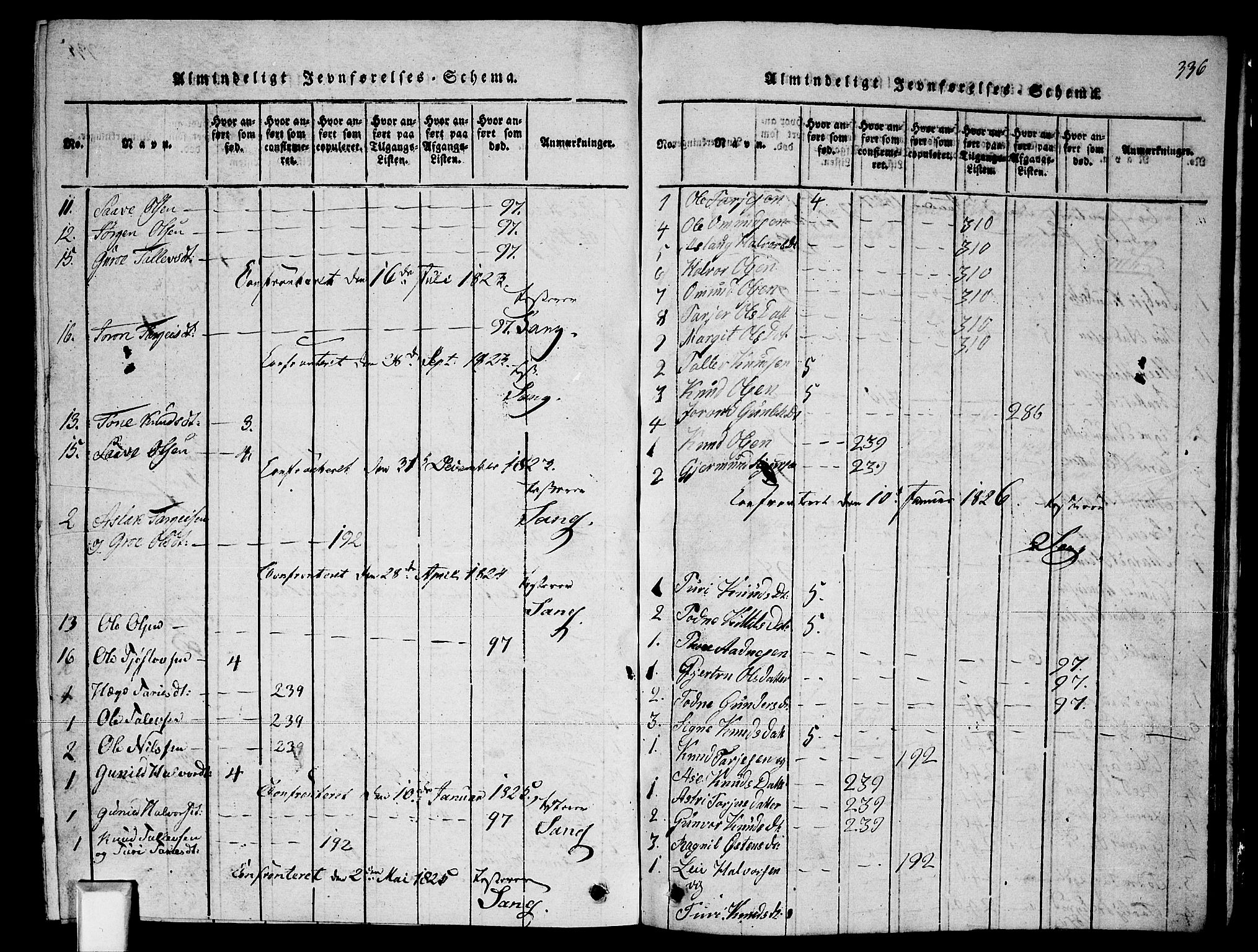 Fyresdal kirkebøker, SAKO/A-263/G/Ga/L0002: Parish register (copy) no. I 2, 1815-1857, p. 336