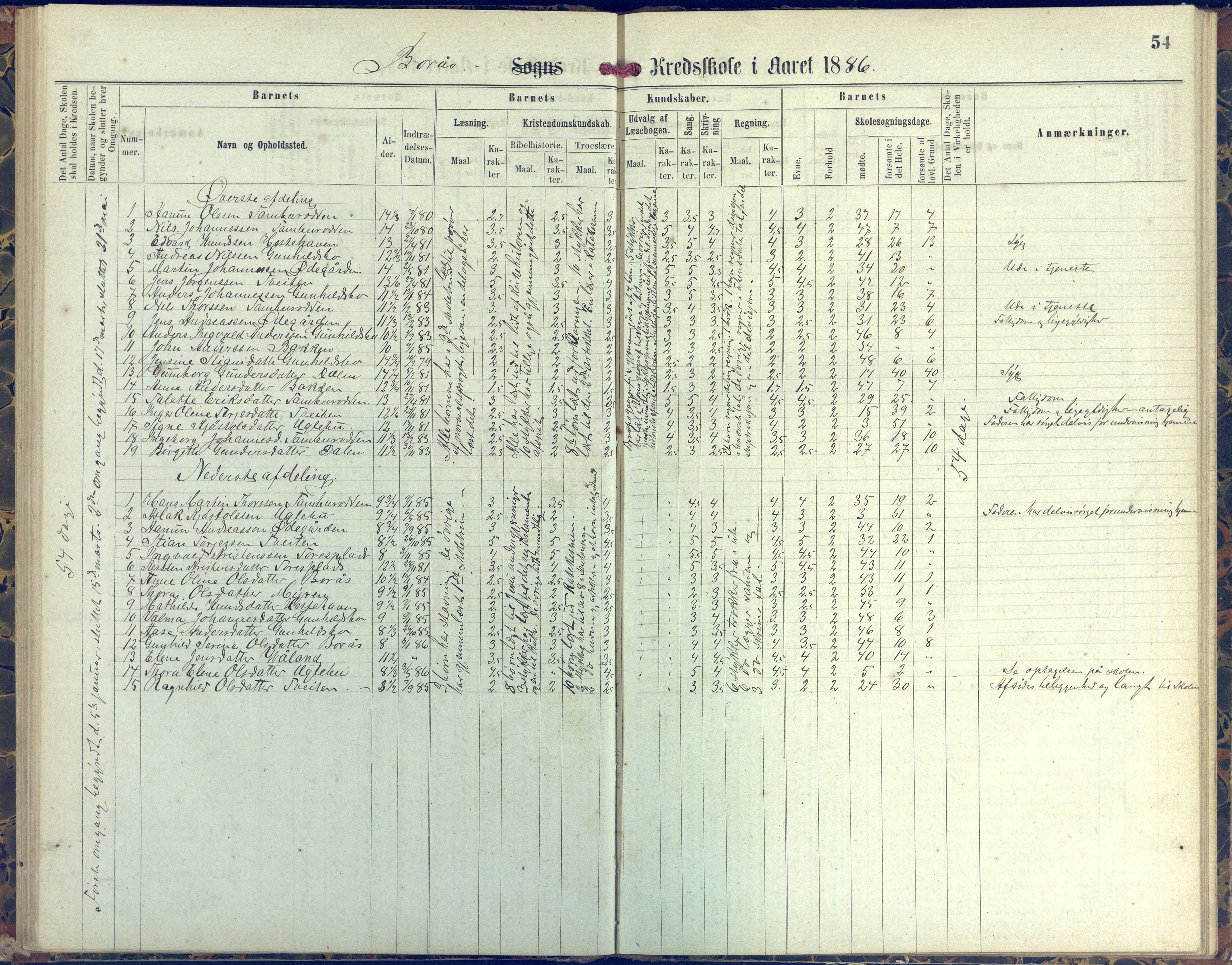 Austre Moland kommune, AAKS/KA0918-PK/09/09d/L0004: Skoleprotokoll, 1874-1890, p. 54