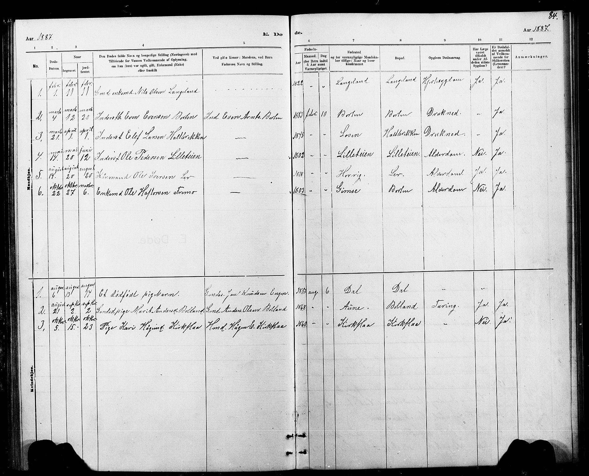 Ministerialprotokoller, klokkerbøker og fødselsregistre - Sør-Trøndelag, SAT/A-1456/693/L1123: Parish register (copy) no. 693C04, 1887-1910, p. 84