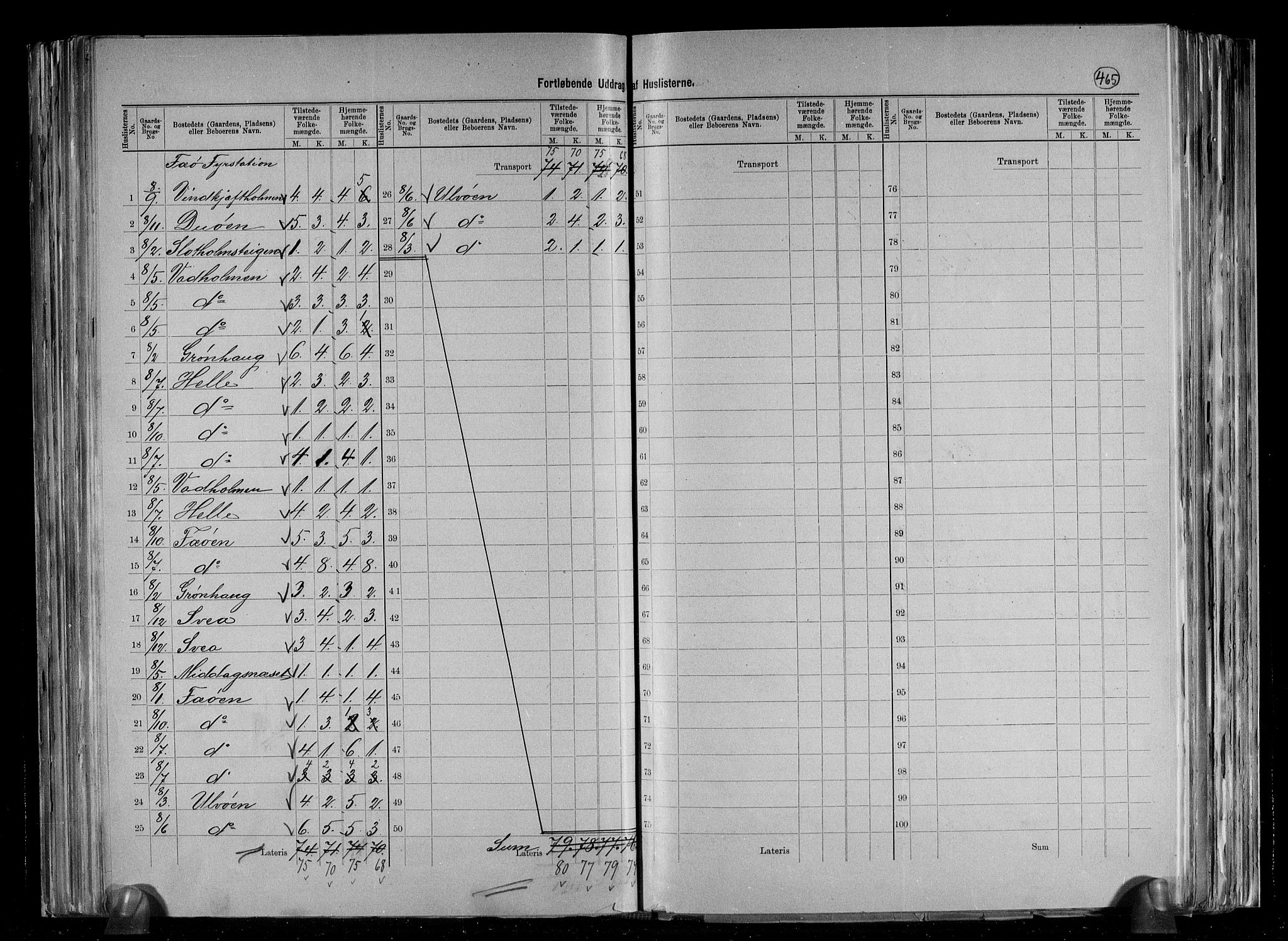 RA, 1891 census for 1152 Torvastad, 1891, p. 13