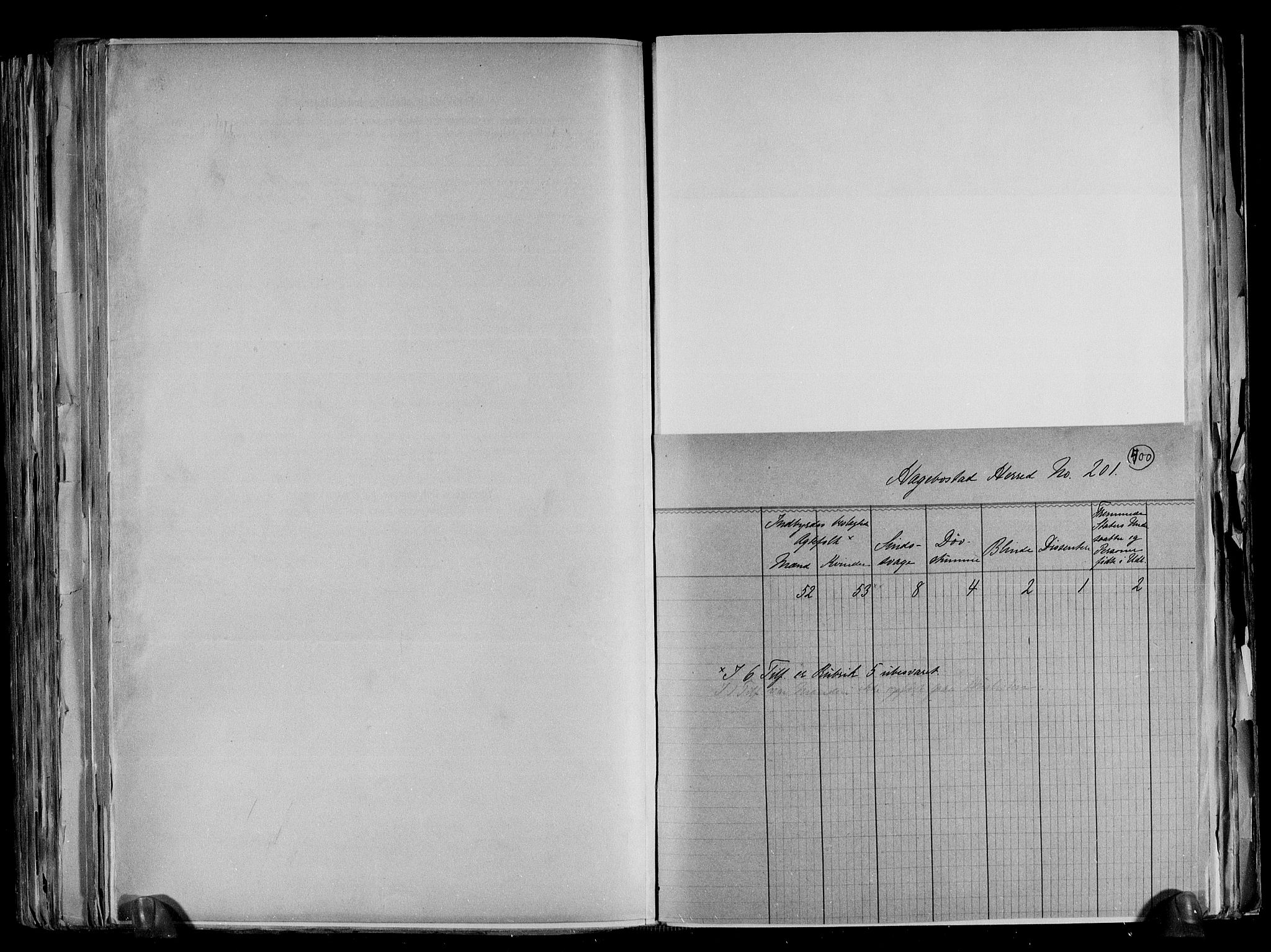 RA, 1891 census for 1034 Hægebostad, 1891, p. 4