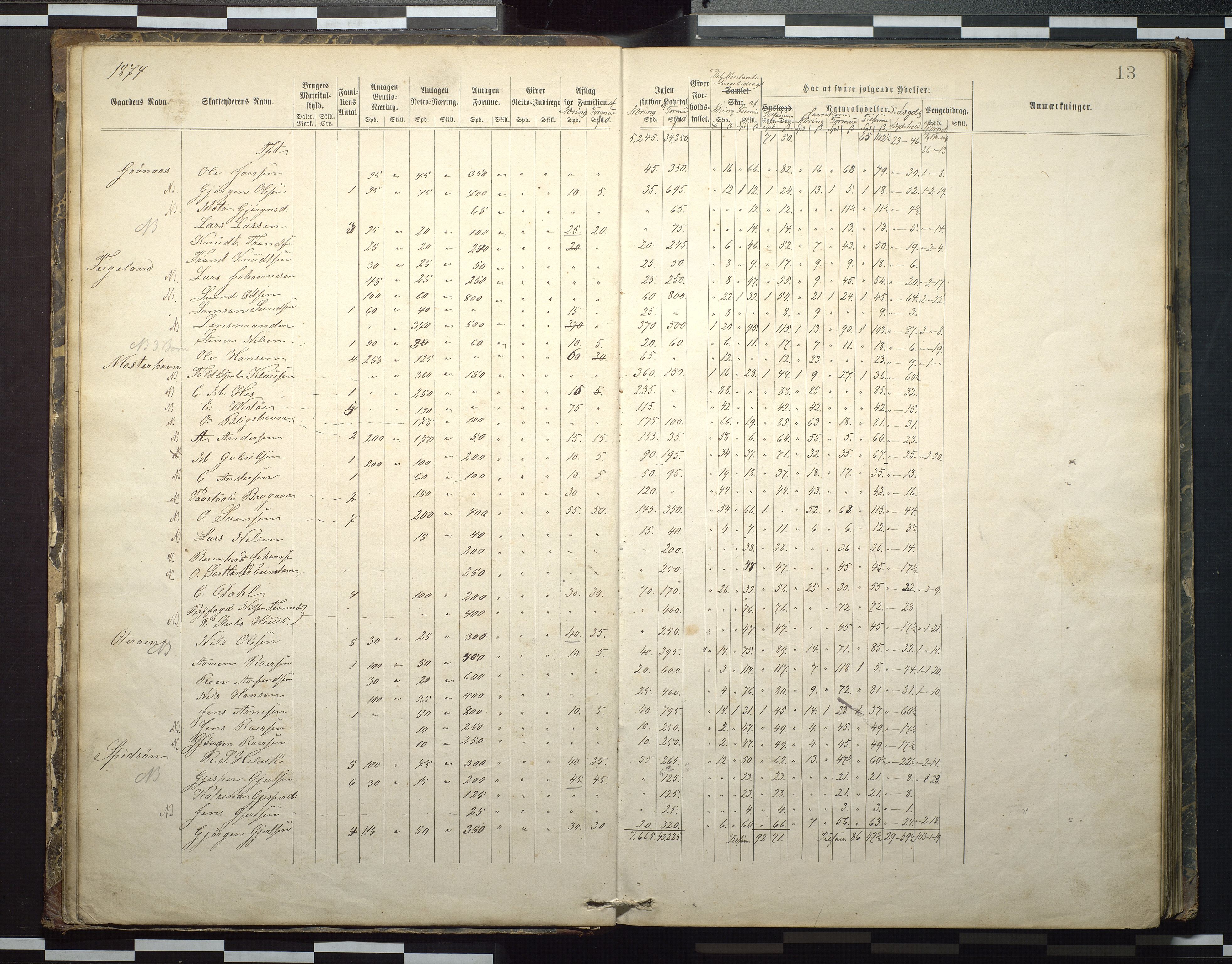 Finnaas kommune. Likningsnemnda, IKAH/1218a-142/F/Fa/L0001: Likningsprotokoll for fattigskatten i Moster sokn, 1873-1883, p. 14