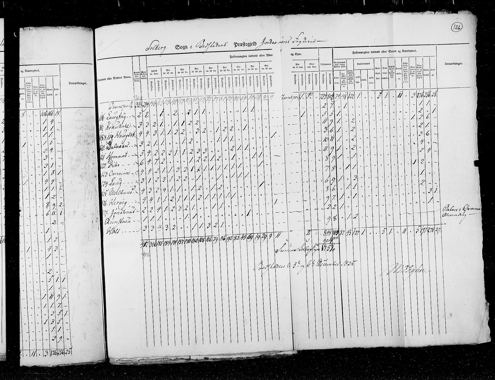 RA, Census 1825, vol. 17: Nordre Trondhjem amt, 1825, p. 126