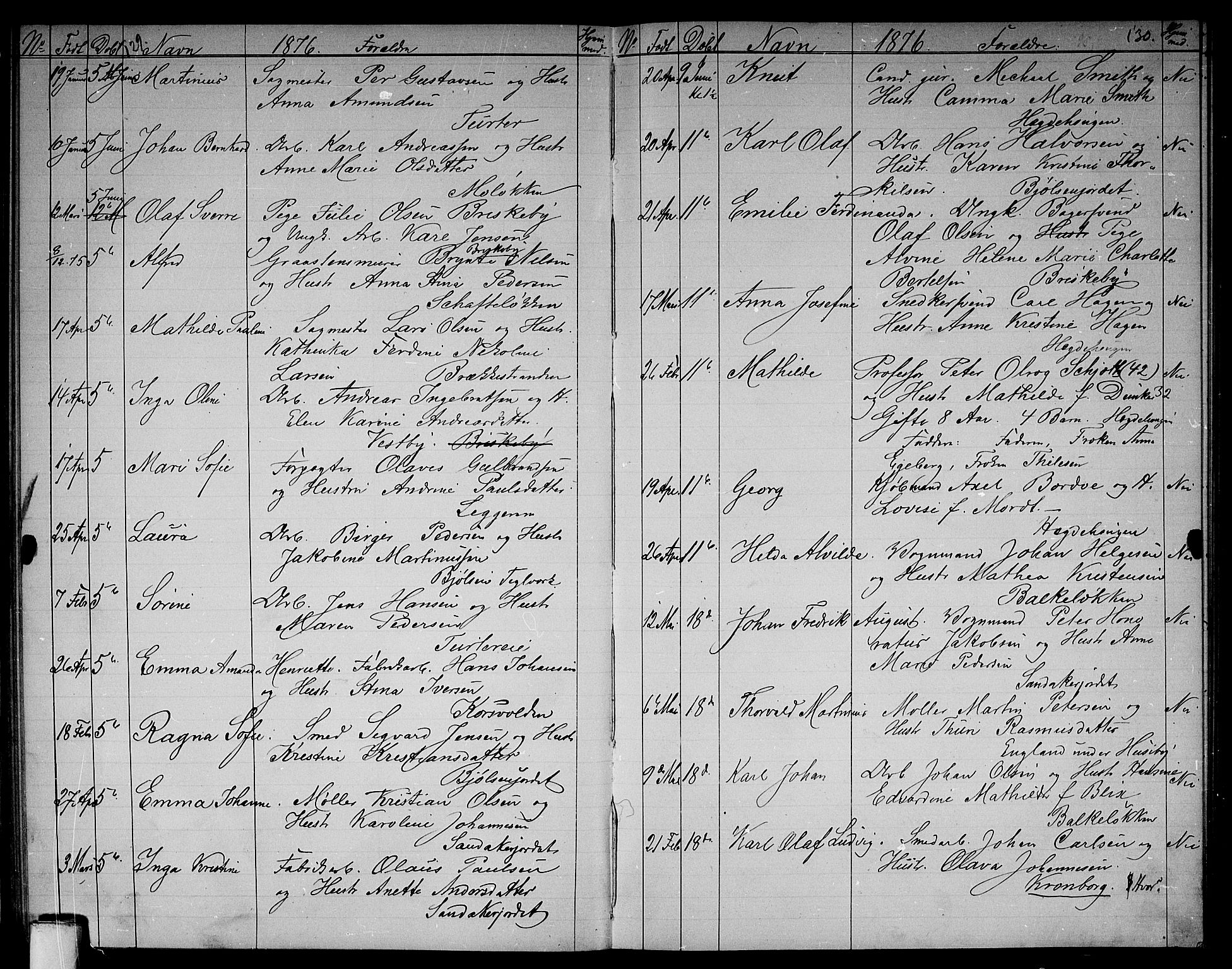 Vestre Aker prestekontor Kirkebøker, SAO/A-10025/G/Ga/L0002: Parish register (copy) no. I 2, 1871-1879, p. 129-130