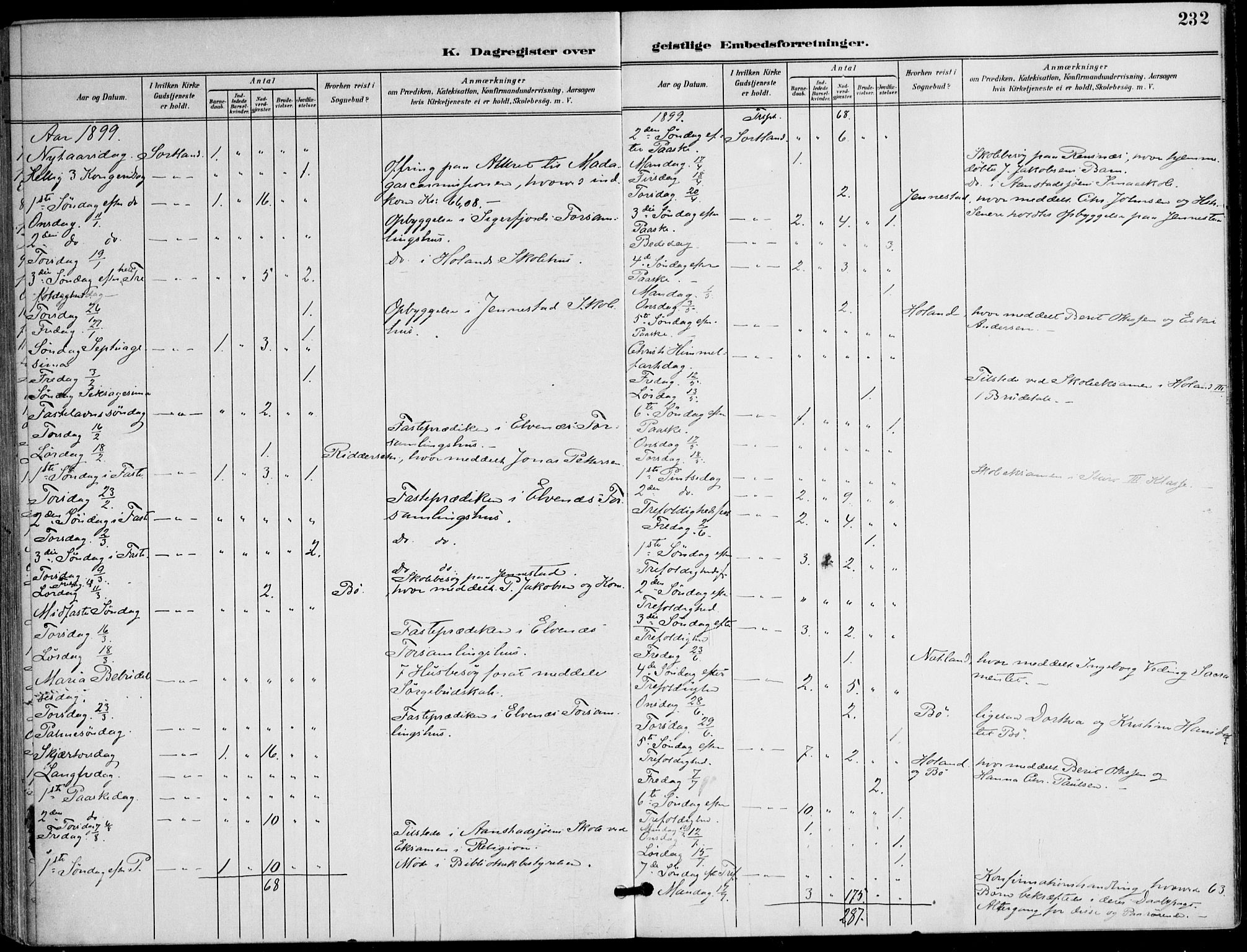 Ministerialprotokoller, klokkerbøker og fødselsregistre - Nordland, AV/SAT-A-1459/895/L1372: Parish register (official) no. 895A07, 1894-1914, p. 232