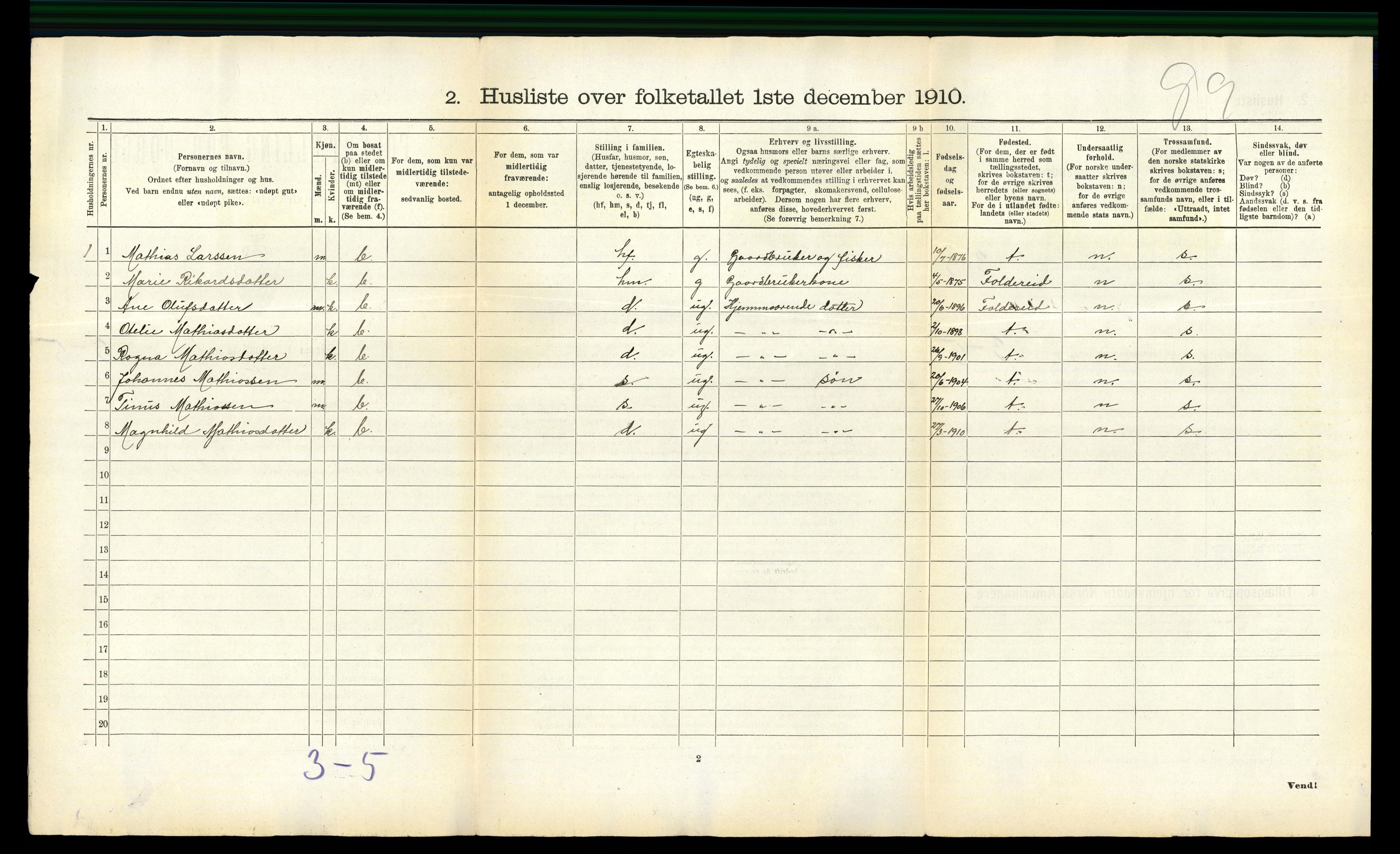 RA, 1910 census for Bindal, 1910, p. 53