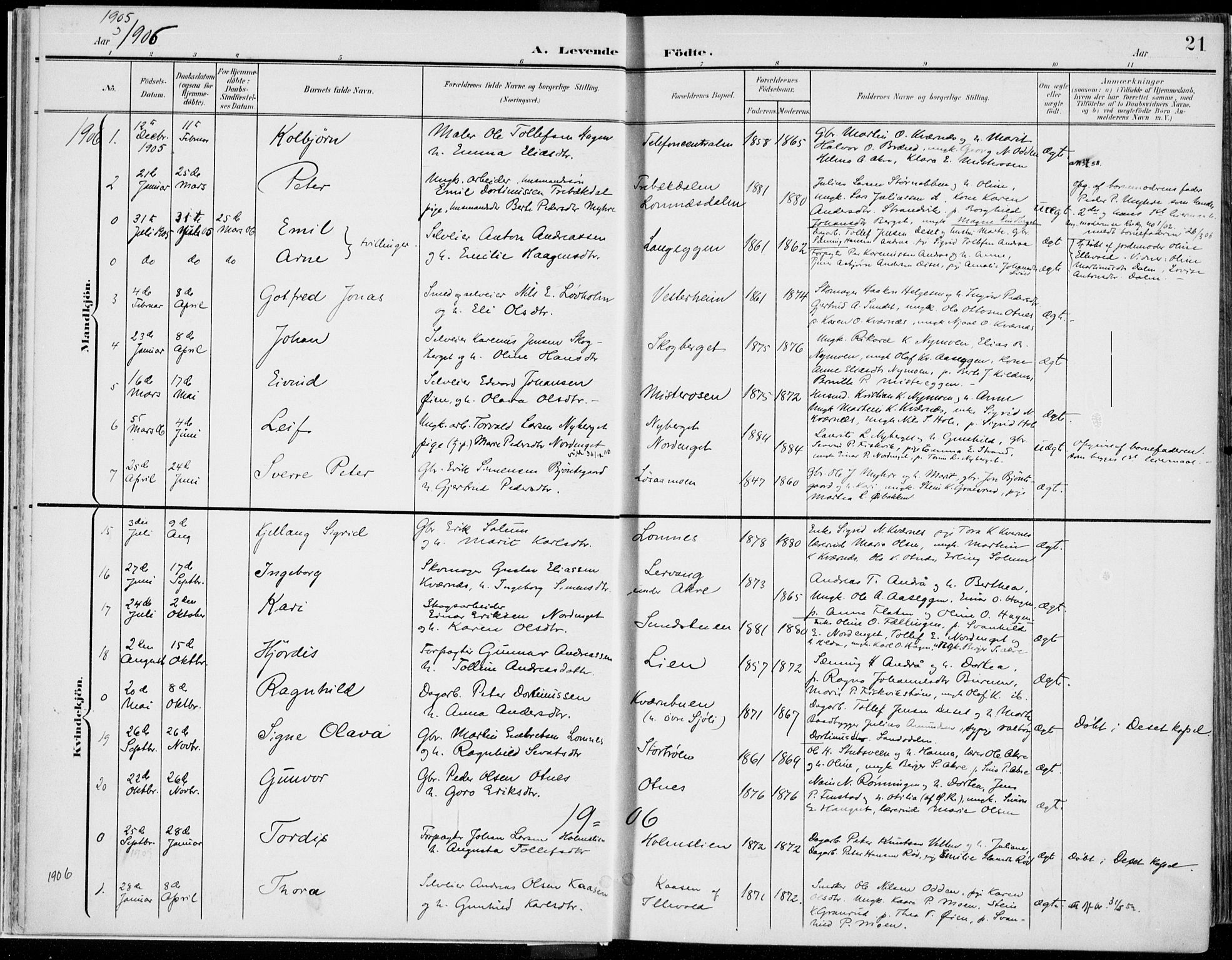 Rendalen prestekontor, SAH/PREST-054/H/Ha/Haa/L0011: Parish register (official) no. 11, 1901-1925, p. 21