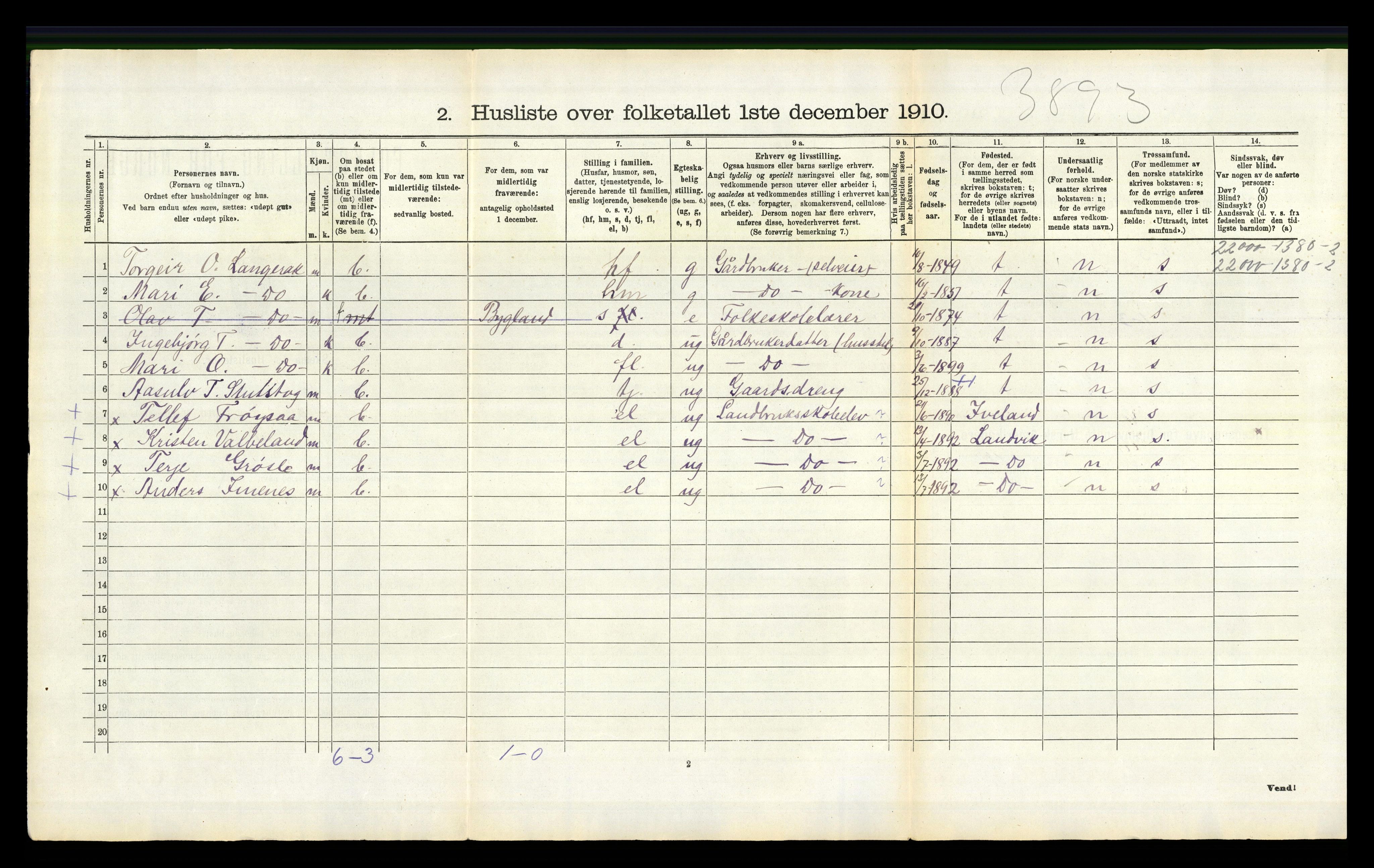 RA, 1910 census for Bygland, 1910, p. 154