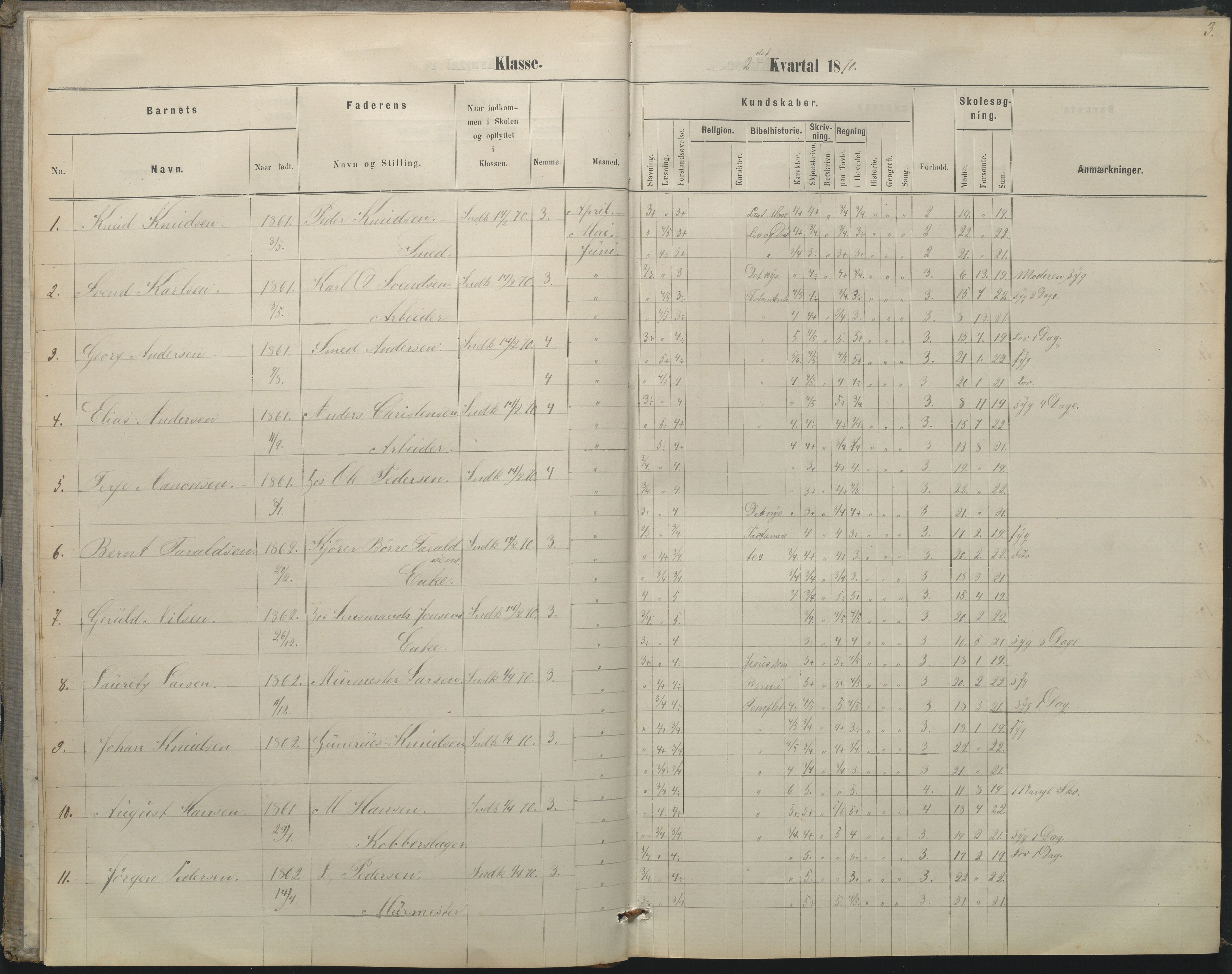 Arendal kommune, Katalog I, AAKS/KA0906-PK-I/07/L0052: Hovedbog forberedelsesklassen og 1. klasse, 1870-1882, p. 3