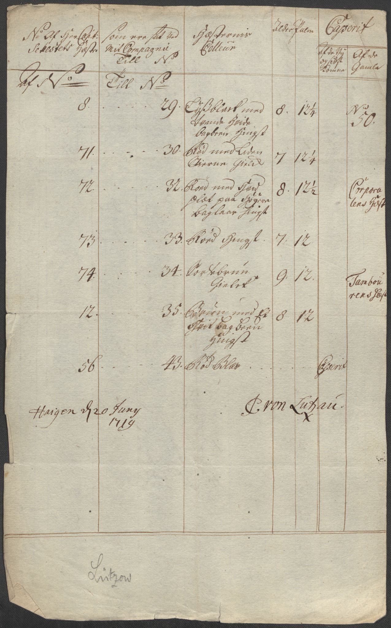 Generalitets- og kommissariatskollegiet, Det kongelige norske kommissariatskollegium, AV/RA-EA-5420/E/Eh/L0001b: Diverse, 1659-1807, p. 33