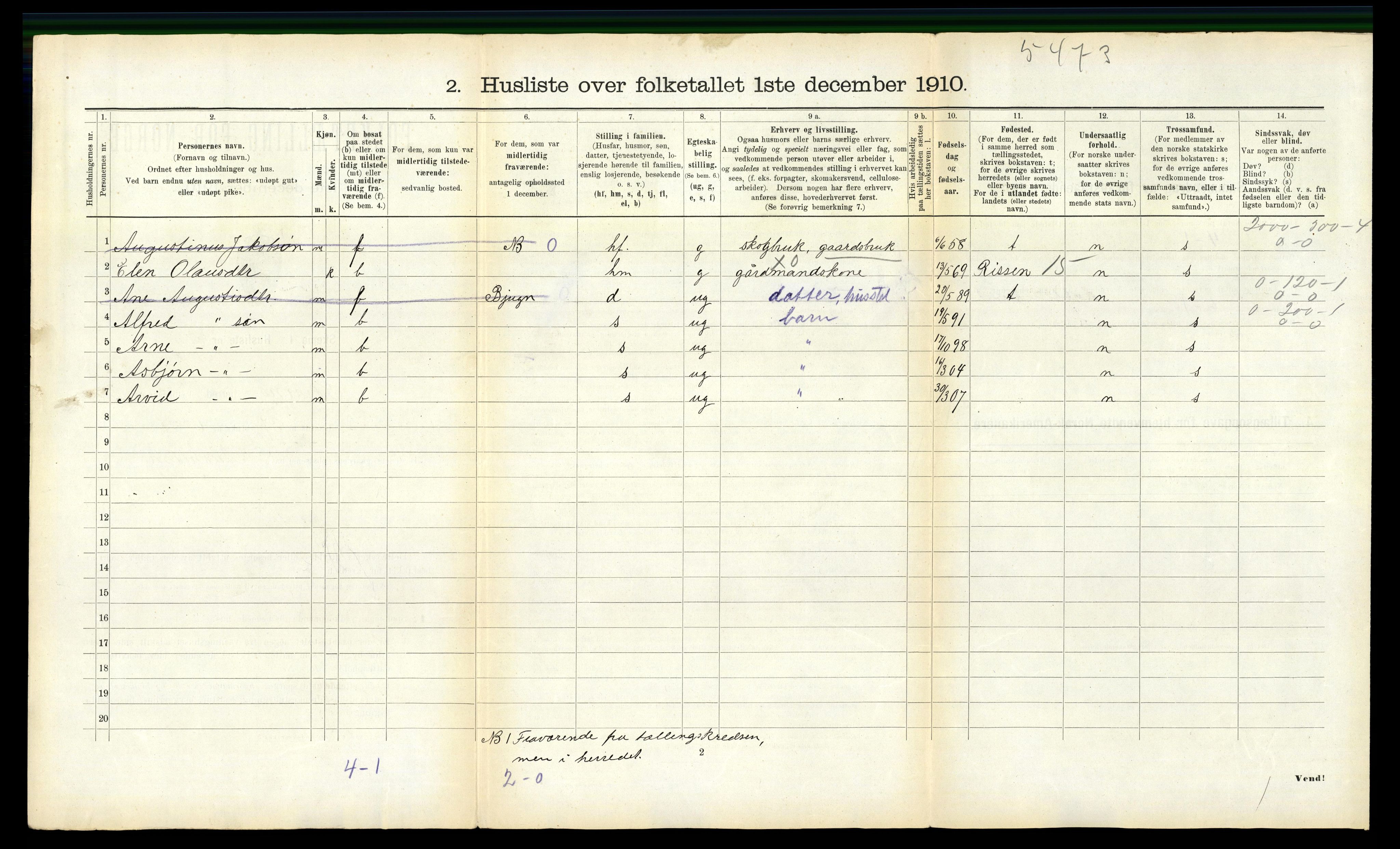 RA, 1910 census for Stjørna, 1910, p. 288