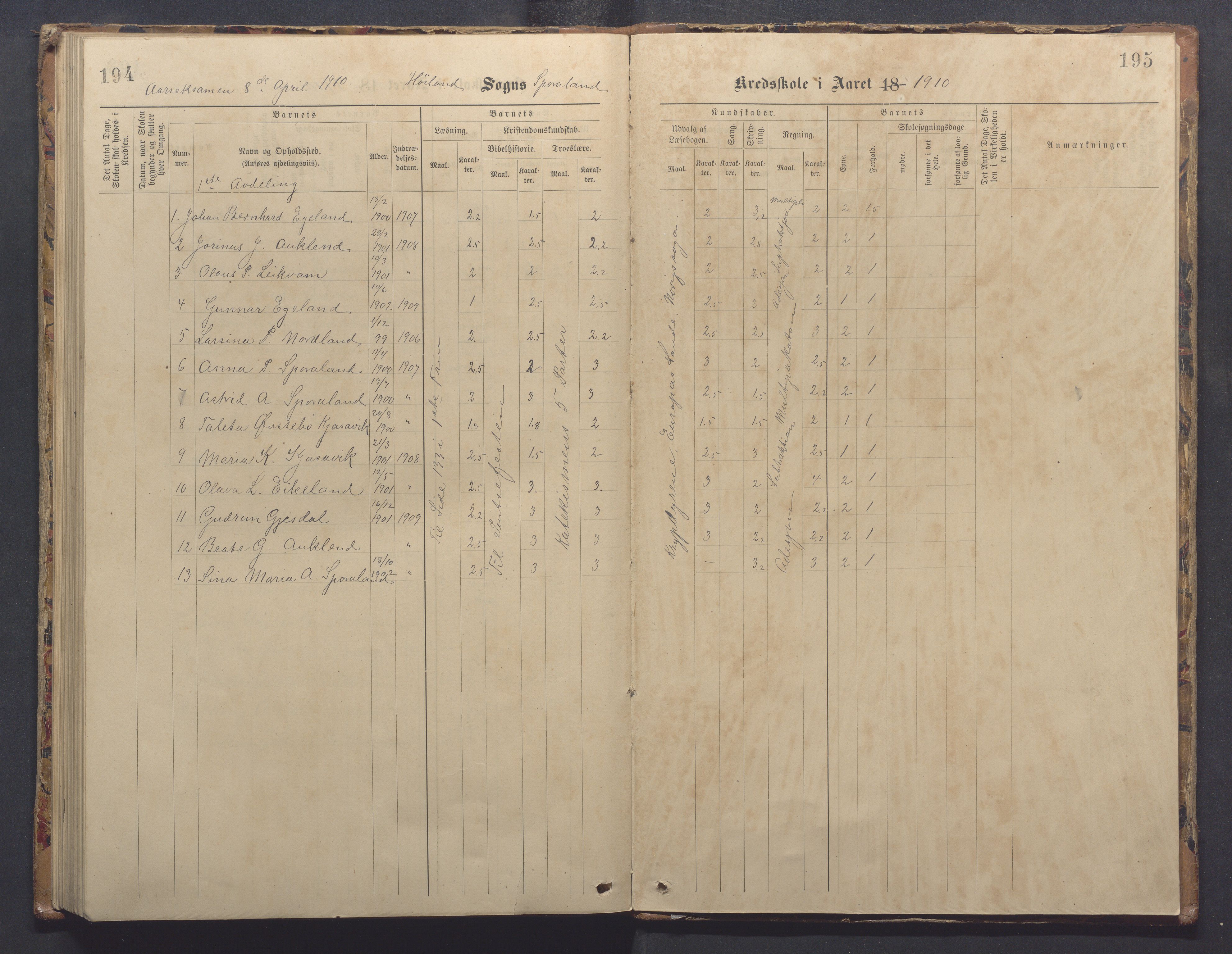 Høyland kommune - Sporaland skole, IKAR/K-100085/E/L0003: Skoleprotokoll, 1888-1910, p. 194-195