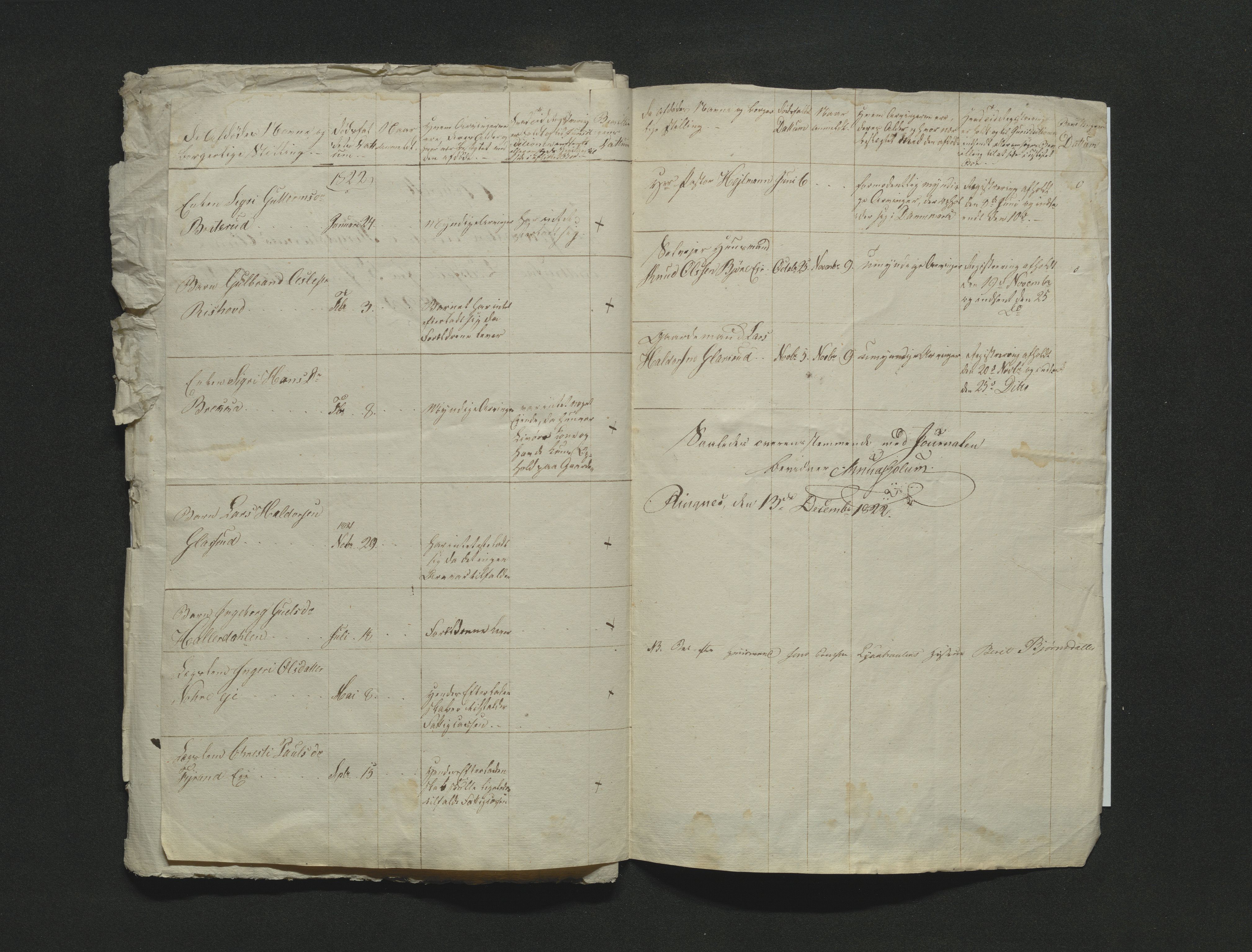 Eiker, Modum og Sigdal sorenskriveri, AV/SAKO-A-123/H/Ha/Hab/L0001: Dødsfallsmeldinger, 1812-1822, p. 315