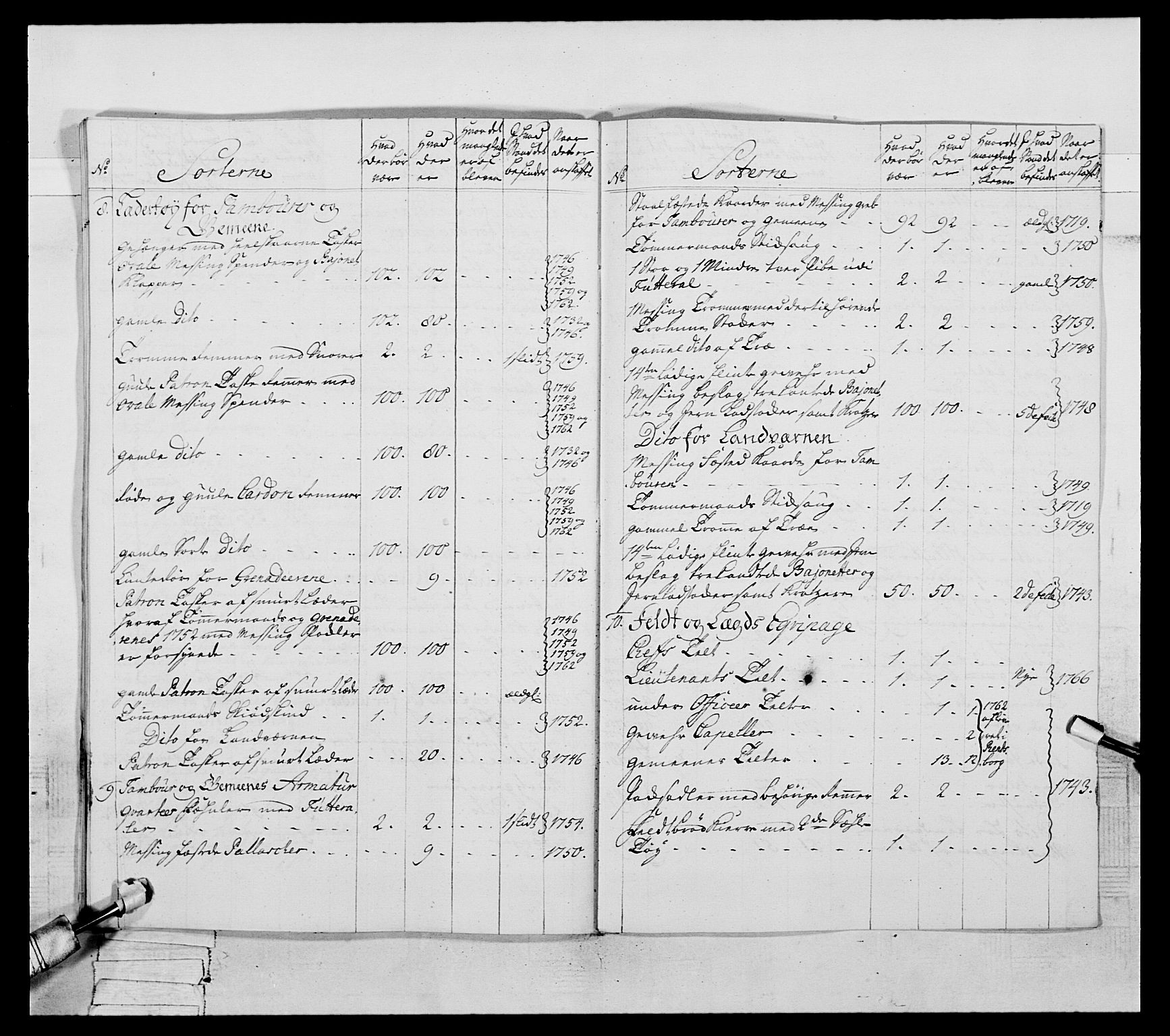 Generalitets- og kommissariatskollegiet, Det kongelige norske kommissariatskollegium, AV/RA-EA-5420/E/Eh/L0057: 1. Opplandske nasjonale infanteriregiment, 1769-1771, p. 159