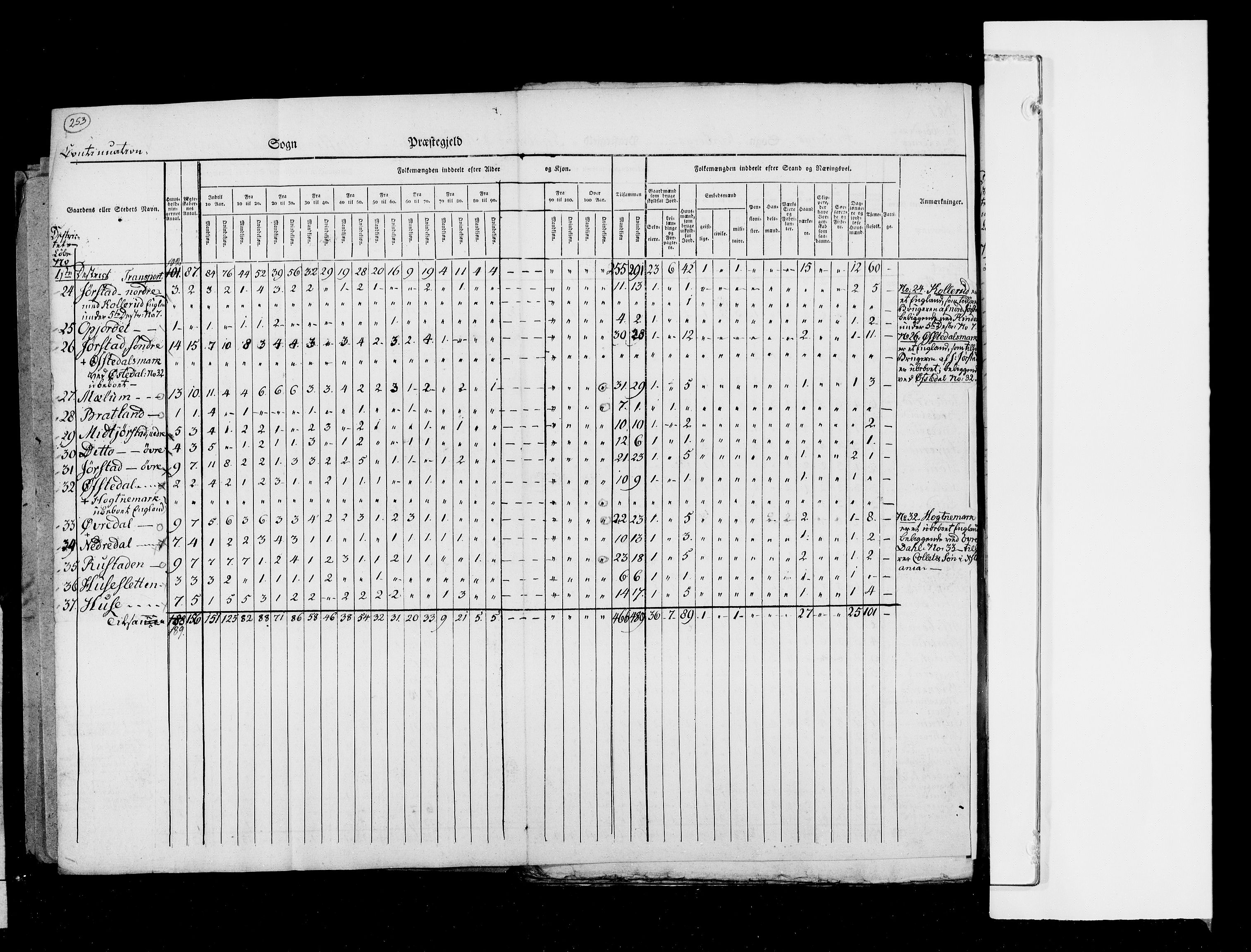 RA, Census 1825, vol. 6: Kristians amt, 1825, p. 253