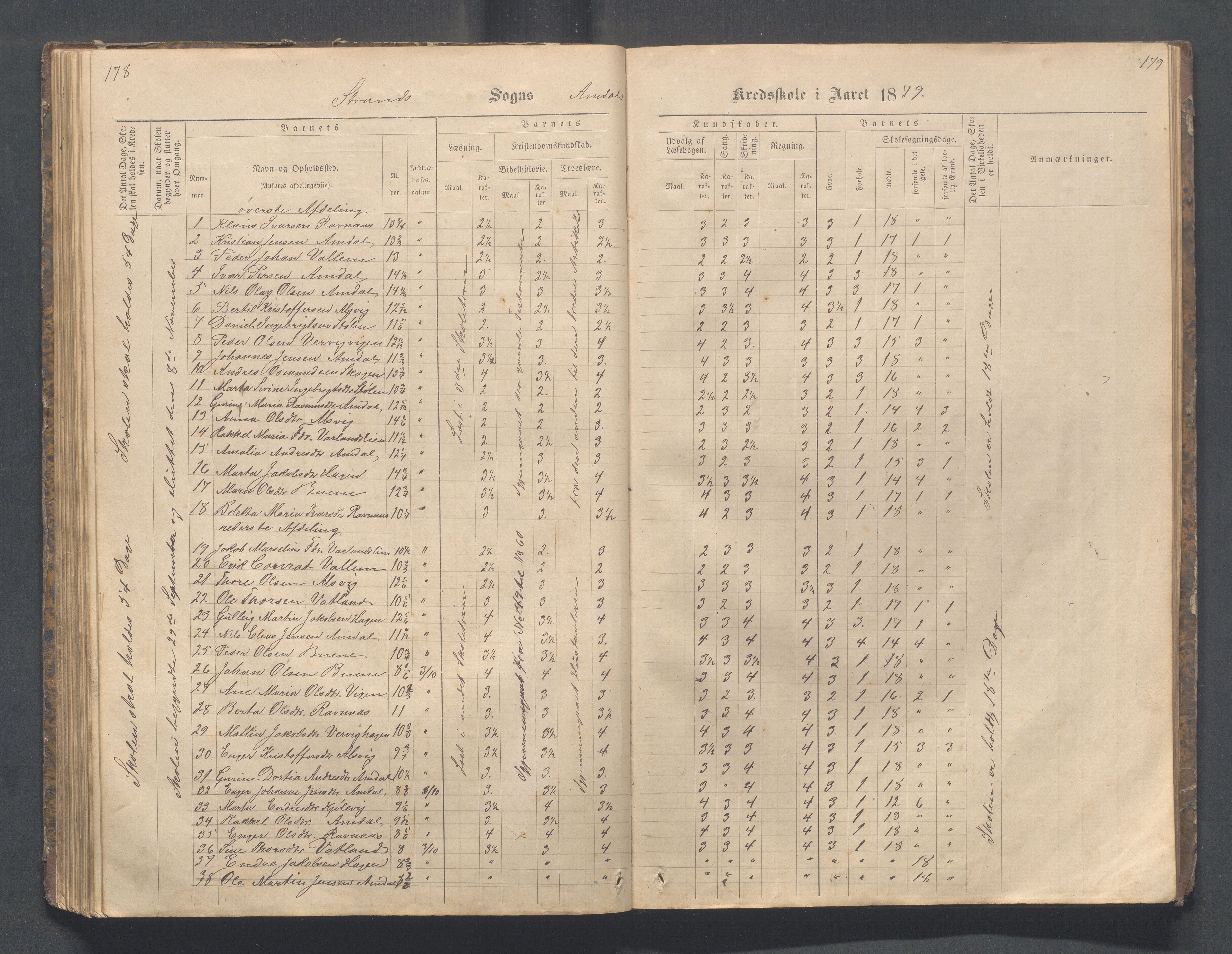 Strand kommune - Fiskå skole, IKAR/A-155/H/L0001: Skoleprotokoll for Krogevoll,Fiskå, Amdal og Vatland krets, 1874-1891, p. 178-179