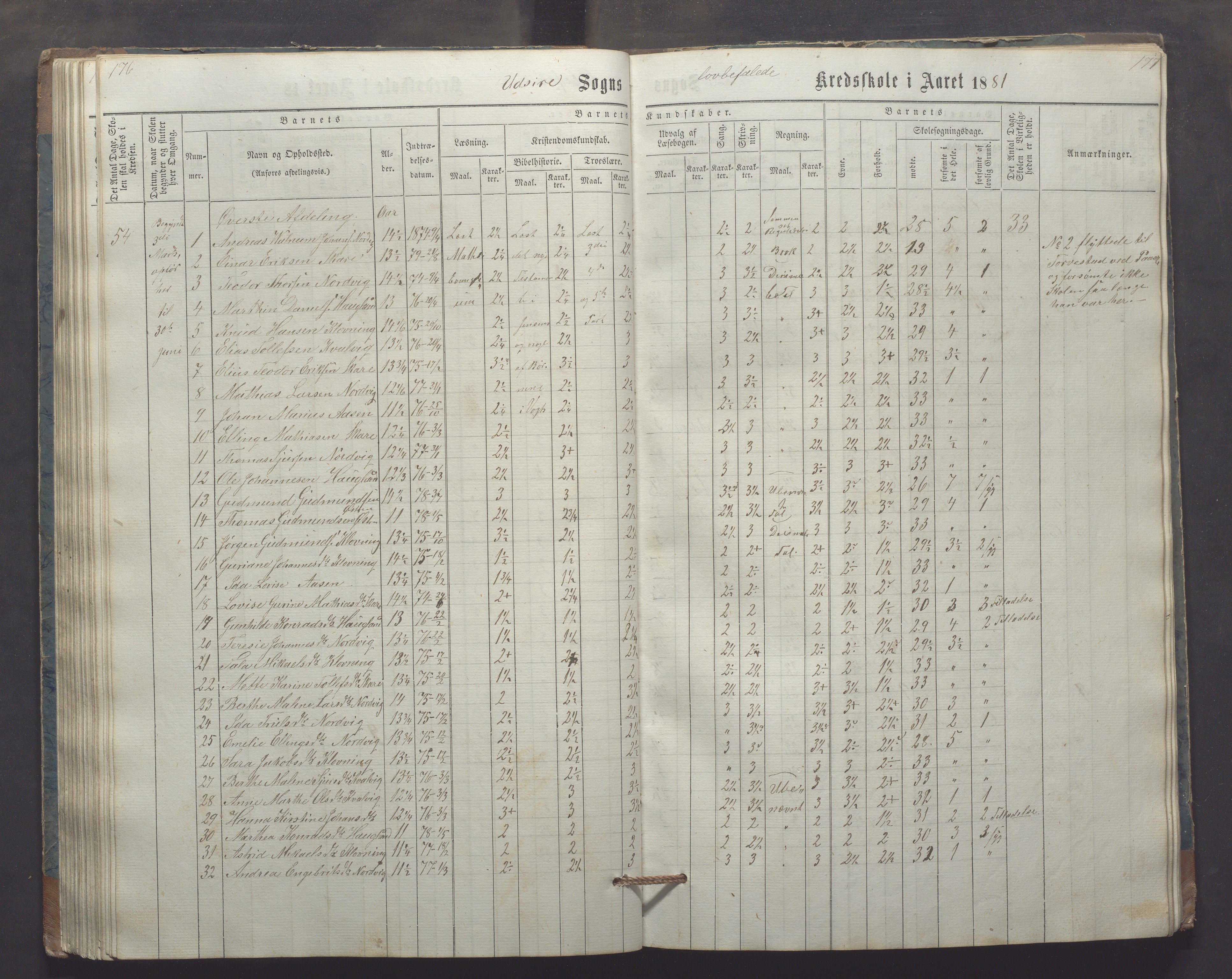 Utsira kommune - Utsira skole, IKAR/K-102080/H/L0003: Skoleprotokoll, 1863-1883, p. 176-177