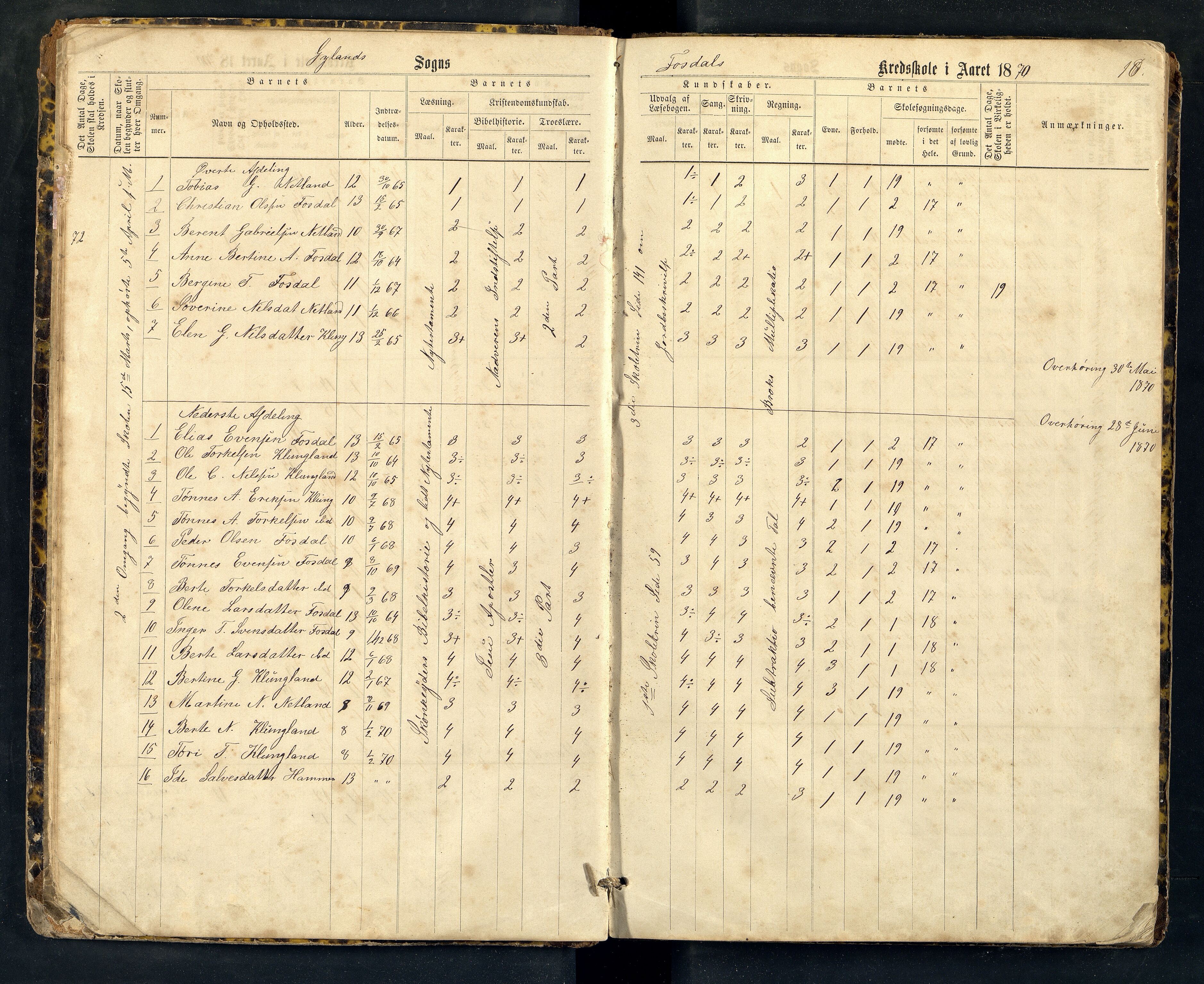 Bakke og Gyland kommune - Fossdal Skole, ARKSOR/1004BG553/H/L0001: Skoleprotokoll, 1869-1887