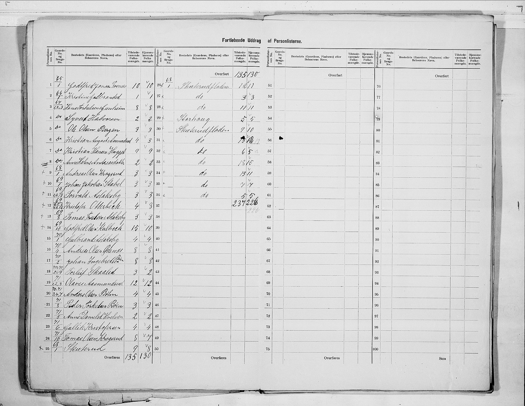 RA, 1900 census for Modum, 1900, p. 27