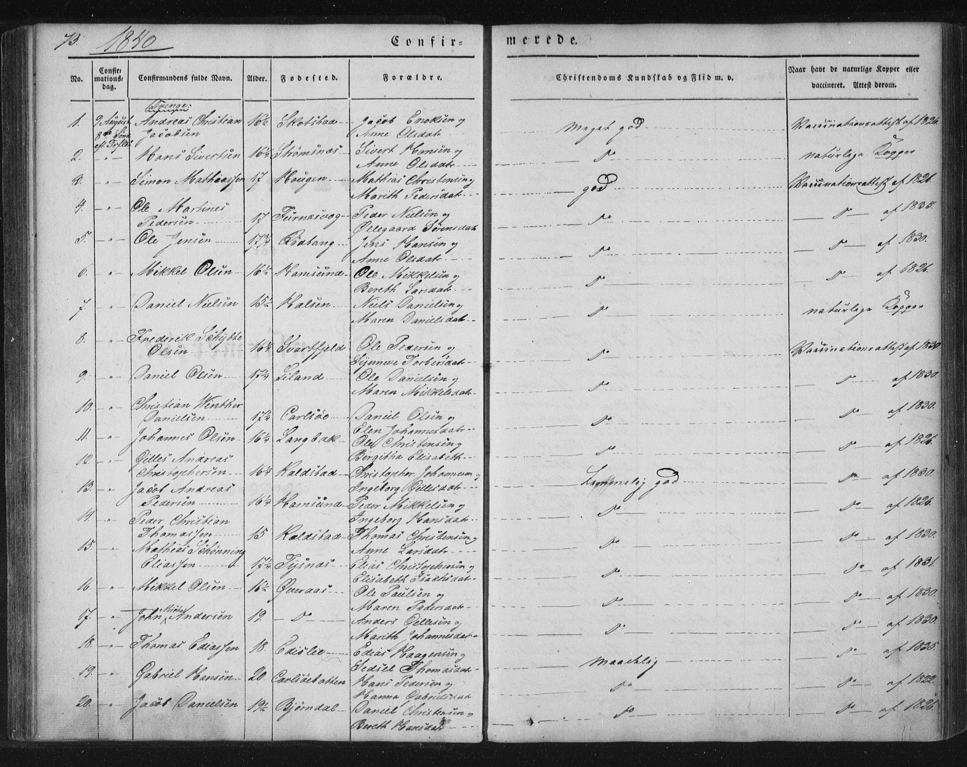 Ministerialprotokoller, klokkerbøker og fødselsregistre - Nordland, AV/SAT-A-1459/859/L0843: Parish register (official) no. 859A03, 1840-1848, p. 73